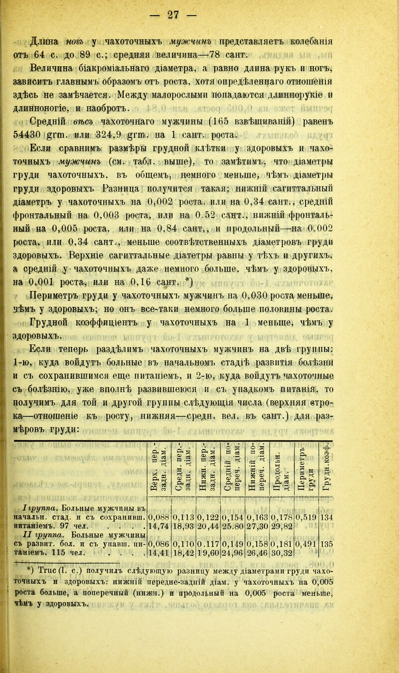 Длина ноъъ у. чахоточныхъ мужчинъ представляетъ колебанія оть 64 с. до 89 с; средняя величина—78 сант. Величина біакроміальнаго діаметра, а равно длина рукъ и ногъ, зависитъ главнымъ образомъ отъ роста, хотя опредѣленнаго отношенія здѣсь не замѣчается. Между малорослыми попадаются длиннорукіе и длинноногіе, и наобротъ. Средній вѣоъ чахоточйаго мужчины (165 взвѣшиваній) равенъ 54430 §гт. или 324,9 §гт. на 1 сант. роста. Если сравнимъ размѣры грудной клѣтки у здоровыхъ и чахо- точныхъ мужчинъ (см. табл. выше), то замѣтимъ, что* діаметры груди чахоточныхъ. въ общемъ, немного меньше, чѣмъ діаметры груди здоровыхъ Разница получится такая; нижній сагиттальный діаметръ у чахоточныхъ на 0,002 роста, или на 0,34 еант., средній фронтальный на 0,003 роста, или на 0.52 сант., нижній фронталь- ный на 0,005 роста, или на 0,84 сант,, и продольный—на 0.002 роста, или 0,34 сант., меньше соотвѣтственныхъ діаметровъ груди здоровыхъ. Верхніе сагиттальные діатетры равны у тѣхъ и другихъ, а средній у-чахоточныхъ даже немного больше, чѣмъ у здоровыхъ, на 0,001 роста, или на 0,16 сант. *) Периметръ груди у чахоточныхъ мужчинъ на 0,030 роста меньше, зѣмъ у здоровыхъ; но онъ все-таки немного больше половины роста. Грудной коэффиціентъ у чахоточныхъ на 1 меньше, чѣмъ у здоровыхъ. Если теперь раздѣлимъ чахоточныхъ мужчинъ на двѣ группы: 1-ю, куда войдутъ больные въ начальномъ стадіѣ развитія болѣзни и съ сохранившимся еще иитаніемъ, и 2-ю, куда войдутъ чахоточные съ болѣзнію, уже вполнѣ развившеюся и съ упадкомъ питаніЯі, то получимъ для той и другой группы слѣдующія числа (верхняя етро- ка—отношеніе къ росту, нижняя—средн. вел. въ сант.) для раз- мѣровъ груди: Я4 а' ■ 1 л я • о Я В ев і о к И ев [0 тэ- те ё.а . ее і=і .2 в «а Ч о к И . В . В & В № О 2 а В Верх задн. а?« О те Ниж задн, о В I | а г, И в Прод діам. Пер* груд: «г Іьруппа. Больные мужчины въ ИЯ- Л начальн. стад, и съ сохранивш. 0,088 0,113 0,122 0,154 0,163 0,178 0,519 134 питаніемъ. 97 чел 14,74 18,93 20,44 25.80 27,30 29,82 II группа. Больные мужчины съ развит, бол. и съ упавш. пи- 0,086 0,110 0.117 0,149 0,158 0,181 0,491 135 таніемъ. 115 чел. . . . . 14,41 18,42 19,60 24,96 26,46 30,32 ; I *) Тгис(1. с.) получилъ слѣдующую разницу между діаметрами груди чахо- точныхъ и здоровыхъ: нижній передне-задній діам. у чахоточныхъ на 0,005 роста больше, а поперечный (нижн.) и продольный на 0,005 роста меньше, чѣмъ у здоровыхъ.