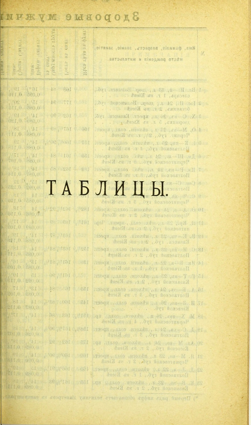ЩШ ѳыяоцодБ Ё.& Н| *. о. р' ■= Г,9ІТВНВЕ .9ІН68Е >4ТЭ*ЦЬ«Ш .ЯІЛММіф ,ЯММ ТАБЛИЦЫ.