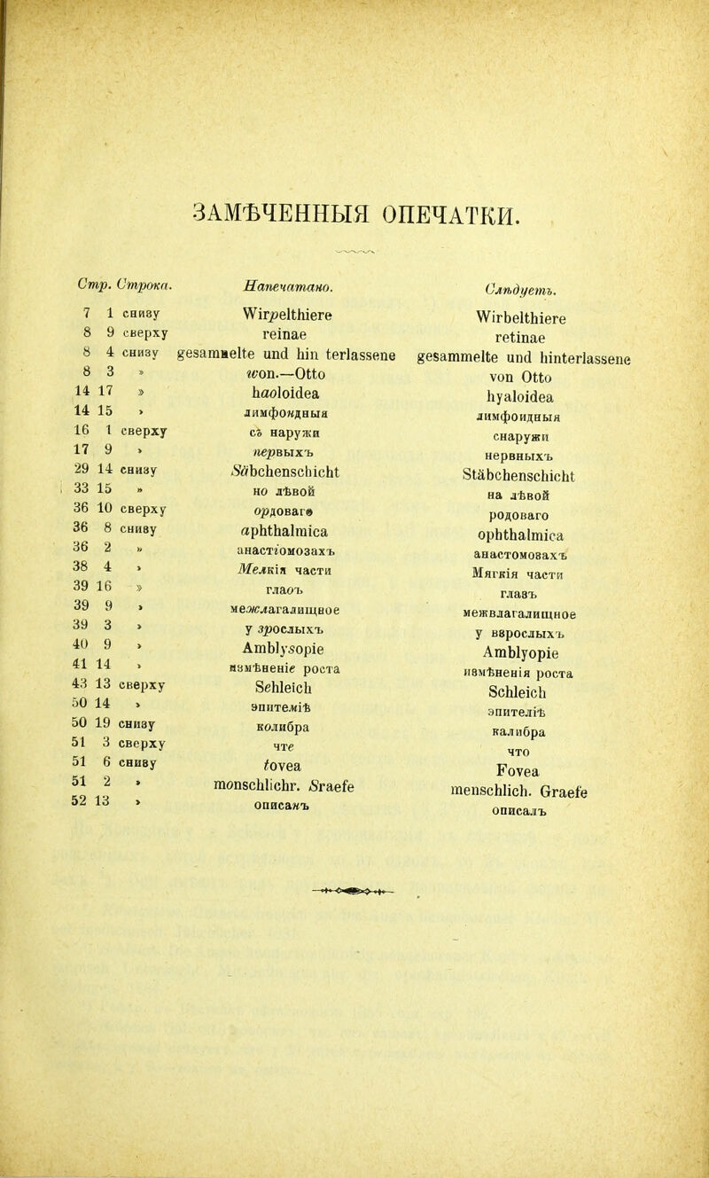 ЗАМѢЧЕННЫЯ ОПЕЧАТКИ Стр. Строка. Напечатано. 7 1 сниву ѴѴігреНЬіеге 8 9 сверху геіпае 8 4 снизу ^езатнеНе ипсі Ьіп іегіаззепе 8 3 гѵоъ.—ОИо 14 17 » Ьаоіоісіеа 14 15 > лимфоидныя 16 1 сверху съ наружи 17 9 > «ежовыхъ 29 14 снизу ЯяЪсЬепзсІпсЫ 33 15 » но лѣвой 36 10 сверху ордоваг» 36 8 сниву арМЬаІтіса 36 2 » анастгомозахъ 38 4 > Мелкія части 39 16 глаоъ 39 9 > ме.жлагалшцвое 39 3 > у зрослыхъ 40 9 > АшЫуйоріе 41 14 измѣненіе роста 43 13 сверху ЗеЫеісЬ 50 14 > эпителіѣ 50 19 снизу колибра 51 3 сверху чте 51 6 сниву ^оѵеа 51 2 » шопзсЫісЬг. і’гаеіе 52 13 > описанъ Слѣдуетъ. ѴУігЬеШііеге геііпае $е$атте11;е иші Ыпіегіаззепе ѵоп ОИо ЬуаІоЫеа лимфоидныя снаружи нервныхъ ЗШЬсЬепзсЫсМ на дѣвой родоваго орЫЬаІшіеа анастомовахъ Мягкія части глазъ межвлагалищное у взрослыхъ АтЫуоріе измѣненія роста ЗсЫеісЬ эпителіѣ калибра что Роѵеа тепвсЫісЪ. Огаеі'е описалъ