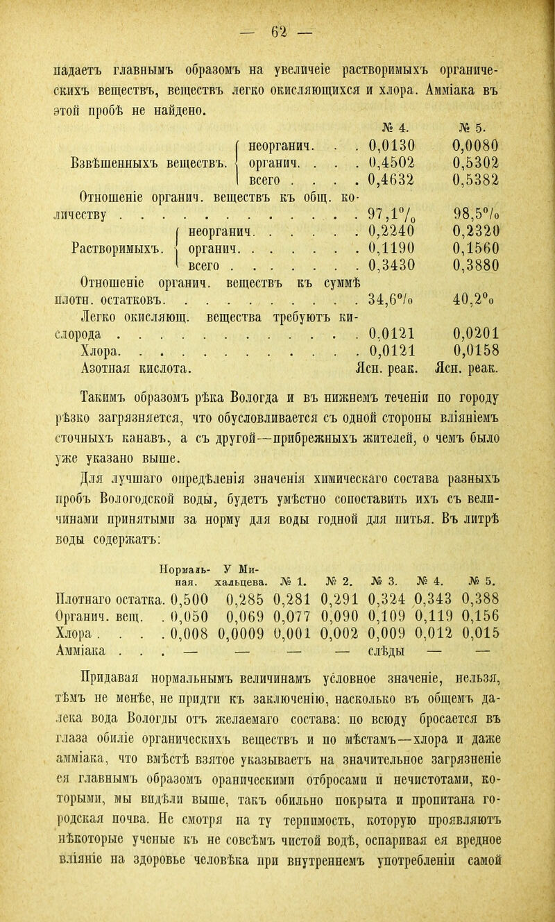 падаетъ главнымъ образомъ на увеличеіе растворимыхъ органиче- скихъ веществъ, веществъ легко окисляющихся и хлора. Амміака въ этой пробѣ не найдено. [ неорганич. . . № 4. 0,0130 № 5. 0,0080 Взвѣшенныхъ веществъ, органич. . . . 0,4502 0,5302 1 всего .... 0,4632 0,5382 Отношеніе органич. веществъ къ общ. ко- личеству 97,1% 98,5°/о [ неорганич 0,2240 0,2320 Растворимыхъ. - органич 0,1190 0,1560 і всего 0,3430 0,3880 Отношеніе органич. веществъ къ суммѣ плотн. остатковъ 34,6°/о 40,2% Легко окисляющ. вещества требуютъ ки- слорода 0.0121 0,0201 Хлора 0,0121 0,0158 Азотная кислота. Ясн. реак. Ясн. реак. Такимъ образомъ рѣка Вологда и въ нижнемъ теченіи по городу рѣзко загрязняется, что обусловливается съ одной стороны вліяніемъ сточныхъ канавъ, а съ другой—прибрежныхъ жителей, о чемъ было уже указано выше. Для лучшаго опредѣленія значенія химическаго состава разныхъ пробъ Вологодской воды, будетъ умѣстно сопоставить ихъ съ вели- чинами принятыми за норму для воды годной для питья. Въ литрѣ воды содержатъ: Нормаль- У Ми- ная. хальцева. № 1. № 2. № 3. Л? 4. № 5. Плотнаго остатка. 0,500 0,285 0,281 0,291 0,324 0,343 0,388 Органич. вещ. . 0,050 0,069 0,077 0,090 0,109 0,119 0,156 Хлора .... 0,008 0,0009 0,001 0,002 0,009 0,012 0,015 Амміака ... — — — — слѣды — — Придавая нормальнымъ величинамъ условное значеніе, нельзя, тѣмъ не менѣе, не придти къ заключенію, насколько въ общемъ да- лека вода Вологды отъ желаемаго состава: по всюду бросается въ глаза обиліе органическихъ веществъ и по мѣстамъ—хлора и даже амміака, что вмѣстѣ взятое указываетъ на значительное загрязненіе ея главнымъ образомъ ораническими отбросами и нечистотами, ко- торыми, мы видѣли выше, такъ обильно покрыта и пропитана го- родская почва. Не смотря на ту терпимость, которую проявляютъ нѣкоторые ученые къ не совсѣмъ чистой водѣ, оспаривая ея вредное вліяніе на здоровье человѣка при внутреннемъ употребленіи самой