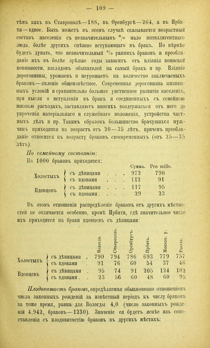 тѣмъ какъ въ Ставрополѣ—188, въ Оренбургѣ—264, а въ Ирби- та—вдвое. Быть можетъ въ этомъ случаѣ сказывается возрастным составъ населенія съ незначительнымъ °/о мало интеллигентнаго люда, болѣе другихъ спѣшно вступающаго въ бракъ. Но вѣрнѣе будетъ думать, что незначительный °/о раннихъ браковъ и преобла- даніе ихъ въ болѣе зрѣлые годы зависитъ отъ вліянія воинской повинности, взглядовъ обывателей на самый бракъ и пр. Вліяніе дороговизны, урожаевъ н неурожаевъ на количество заключаемыхъ браковъ—явленіе общеизвѣстное. Современная дороговизна жизнен- ныхъ условій и сравнительно большее умственное развитіе населенія, при мысли о вступленіи въ бракъ и соединенныхъ съ семейною жизнью расходахъ, заставляютъ многихъ воздержаться отъ него до упроченія матеріальнаго и служебнаго положенія, устройства част- ныхъ дѣлъ и пр. Такимъ образомъ большинство брачущихся муж- чинъ приходится на возрастъ отъ 20 — 35 лѣтъ, причемъ преобла- даніе относится къ возрасту браковъ своевременныхъ (отъ 25—35 йѣтъ). По семейному состоянію: На 1000 браковъ приходится: Сумма. Рго тШе. Холостыхъ | съ дѣвицами . съ вдовами , . 972 . . 112 790 91 Вдовцовъ | съ дѣвицами . съ вдовами. . . . 117 . . 29 95 23 Въ этомъ отношеніи распредѣленіе браковъ отъ другихъ мѣстно- стей не отличается особенно, кромѣ Ирбити, гдѣ значительное число ихъ приходится на браки вдовцевъ съ дѣвицами: Холостыхъ ) съ дѣвицами . сі К Рн О 1=3 О СО 790 О О Р-, СО сЗ н О 794 оо Оренбургъ, СП Л н а \о Оч И 693 со о Й о о я 779 о О йч 757 1 съ вдовами 91 76 60 54 37 46 Вдовцевъ і съ дѣвицами 95 74 91 205 124 102 ( съ вдовами. 23 56 60 48 60 95 Плодовитость браковъ, опредѣляемая обыкновенно отношеніемъ числа законныхъ рожденій за извѣстный періодъ къ числу браковъ за тоже время, равна для Вологды 4,0 (число законныхъ рожде- ній 4,942, браковъ—1230). Значеніе ея будетъ яснѣе изъ сопо- ставленія съ плодовитостію браковъ въ другихъ мѣстахъ: