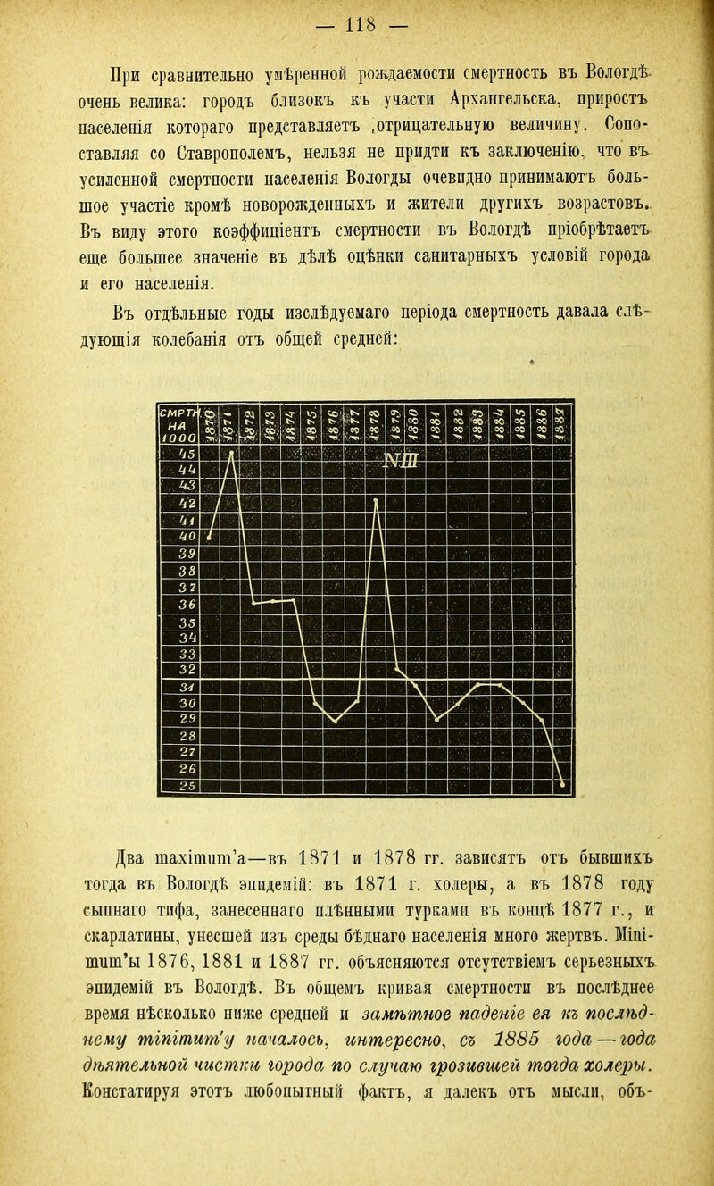 При сравнительно умѣренной рождаемости смертность въ Вологдѣ, очень велика: городъ близокъ къ участи Архангельска, приростъ населенія котораго представляетъ .отрицательную величину. Сопо- ставляя со Ставрополемъ, нельзя не придти къ заключенію, что въ усиленной смертности населенія Вологды очевидно принимаютъ боль- шое участіе кромѣ новорожденныхъ и жители другихъ возрастовъ.. Въ виду этого коэффиціентъ смертности въ Вологдѣ пріобрѣтаетъ еще большее значеніе въ дѣлѣ оцѣнки санитарныхъ условій города и его населенія. Въ отдѣльные годы изслѣдуемаго періода смертность давала слѣ- дующія колебанія отъ общей средней: Два шахішшп’а—въ 1871 и 1878 гг. зависятъ отъ бывшихъ тогда въ Вологдѣ эпидемій: въ 1871 г. холеры, а въ 1878 году сыпнаго тифа, занесеннаго плѣнными турками въ концѣ 1877 г., и скарлатины, унесшей изъ среды бѣднаго населенія много жертвъ. Міпі- пшш’ы 1876, 1881 и 1887 гг. объясняются отсутствіемъ серьезныхъ эпидемій въ Вологдѣ. Въ общемъ кривая смертности въ послѣднее время нѣсколько ниже средней и замѣтное паденіе ея къ послѣд- нему тіпітит'у началось, интересно, съ 1885 года — года дѣятельной чистка города по случаю грозившей тогда холеры. Констатируя этотъ любопытный фактъ, я далекъ отъ мысли, объ-