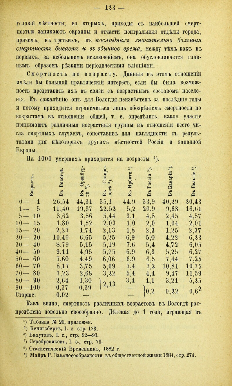 условій мѣстности; во вторыхъ, приходы съ наибольшей смерт- ностью занимаютъ окраины и отчасти центральныя отдѣлы города, причемъ, въ третьихъ, въ послѣднихъ значительно большая смертность бываетъ и въ обычное время, между тѣмъ какъ въ первыхъ, за небольшимъ исключеніемъ, она обусловливается глав- нымъ образомъ рѣзкими періодическими вліяніями. Смертность по возрасту. Данныя въ этомъ отношеніи имѣли бы большой практическій интересъ, если бы была возмож- ность представить ихъ въ связи съ возрастнымъ составомъ населе- нія. Къ сожалѣнію онъ для Вологды неизвѣстенъ за послѣдніе годы и потому приходится ограничиться лишь обозрѣніемъ смертности по возрастамъ въ отношеніи общей, т. е. опредѣлить, какое участіе принимаютъ различныя восрастныя группы въ отношеніи всего чи- сла смертныхъ случаевъ, сопоставивъ для наглядности съ резуль- татами для нѣкоторыхъ другихъ мѣстностей Россіи и западной Европы. На 1000 умершихъ приходится на возрасты *). А к и о Оі ѴО О Он я ев ѵ* Я н и ю .Н «о .2 'Си Я ’П Н о аЗ Сц со Ч О со <Х> Рч еч Н • ОіГ4 Ф п ч о СЦ в О О о Рн св Я й СО 5 ф СО О СО со М и М в В СО ьЗ СО е° СО 0— 1 26,54 44,31 35,1 44,9 33,9 40,29 20,43 1— 5 11,40 19,37 22,52 5,2 20,9 9,63 16,61 5— 10 3,62 3,56 5,44 3,1 4,8 2,45 4,57 10— 15 1,80 1,52 2,03 1,0 2,0 1,04 2,01 15— 20 2,27 1,74 2,13 1,8 2,3 1,25 2,37 20— 30 10,46 6,65 5,25 6,9 5,0 4,22 6,23 30— 40 8,79 5,15 5,19 7,6 5,4 4,72 6,05 40— 50 9,11 4,95 5,7 5 6,9 6,3 5,25 6,27 50— 60 7,60 4,49 6,06 6,9 6,5 7,44 7,25 60— 70 8,17 3,75 5,09 7,4 7,2 10,81 10,75 70- 80 7,23 2,68 3,22 5,4 4,4 9,47 11,59 80— 90 2,64 1,30 }мз 8,4 1,1 3,21 5,25 90—100 Старше. 0,37 0,02 0,39 } 0,2 0,22 0,6* 2 3 4 5 6 Какъ видно, смертность различныхъ возрастовъ въ Вологдѣ рас- предѣлена довольно своеобразно. Дѣтская до 1 года, играющая въ *) Таблица № 26, приложен. 2) Кенигсбергъ, 1. с. стр. 123. 3) Бахутовъ, 1. с., стр. 92—93. 4) Серебрениковъ, 1. с., стр, 73. 5) Статистическій Временникъ, 1882 г. 6) Майръ Г. Законосообразности въ общественной жизни 1884, стр. 274.