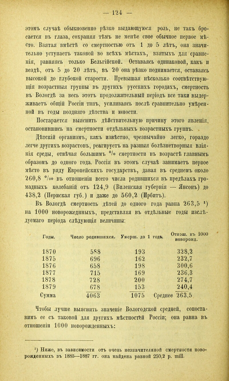 этомъ случаѣ обыкновенно рѣзко выдающуюся роль, не такъ бро- сается въ глаза, сохраняя тѣмъ не менѣе свое обычное первое мѣ- сто. Взятая вмѣстѣ со смертностью отъ 1 до 5 лѣтъ, она значи- тельно уступаетъ таковой во всѣхъ мѣстахъ, взятыхъ для сравне- нія, равняясь только Бельгійской. Оставаясь одинаковой, какъ и вездѣ, отъ 5 до 20 лѣтъ, въ 20 она рѣзко поднимается, оставаясь высокой до глубокой старости. Превышая нѣсколько соотвѣтствую- щія возрастныя группы въ другихъ русскихъ городахъ, смертность въ Вологдѣ за весь этотъ продолжительный періодъ все таки выдер- живаетъ общій Россіи типъ, усиливаясь послѣ сравнительно умѣрен- ной въ годы поздняго дѣтства и юности. Постарается выяснить дѣйствительную причину этого явленія, остановившись на смертности отдѣльныхъ возрастныхъ группъ. Дѣтскій организмъ, какъ извѣстно, чрезвычайно легко, гораздо легче другихъ возрастовъ, реагируетъ на разныя болѣзнетворныя влія- нія среды, отвѣчая большимъ °/о смертности въ возрастѣ главнымъ образомъ до одного года. Россія въ этомъ случаѣ занимаетъ первое мѣсто въ ряду Европейскихъ государствъ, давая въ среднемъ около 260,8 °/оо въ отношеніи всего числа родившихся въ предѣлахъ гро- мадныхъ колебаній отъ 124,9 (Виленская губернія — Янсонъ) до 438,2 (Пермская губ.) и даже до 560,2 (Ирбитъ). Въ Вологдѣ смертность дѣтей до одного года равна 263,5 *) на 1000 новорожеднныхъ, представляя въ отдѣльные годы изслѣ- дуемаго періода слѣдующія величины: Годы. Число родившихся. Умерш. до 1 Отнош. къ года’ новорожд 1870 588 193 328,2 1875 696 162 232,7 1876 658 198 300,6 1877 715 169 236,3 1878 728 200 274,7 1879 678 153 240,4 Сумма 4063 1075 Среднее 263,5 Чтобы лучше выяснить значеніе Вологодской средней, сопоста- вимъ ее съ таковой для другихъ мѣстностей Россіи; она равна въ отношеніи 1000 новорожденныхъ: *) Ниже, въ зависимости отъ очень незначителяной смертности ново- рожденныхъ въ 1885—1887 гг. она найдена равной 250,2 р. шШ.