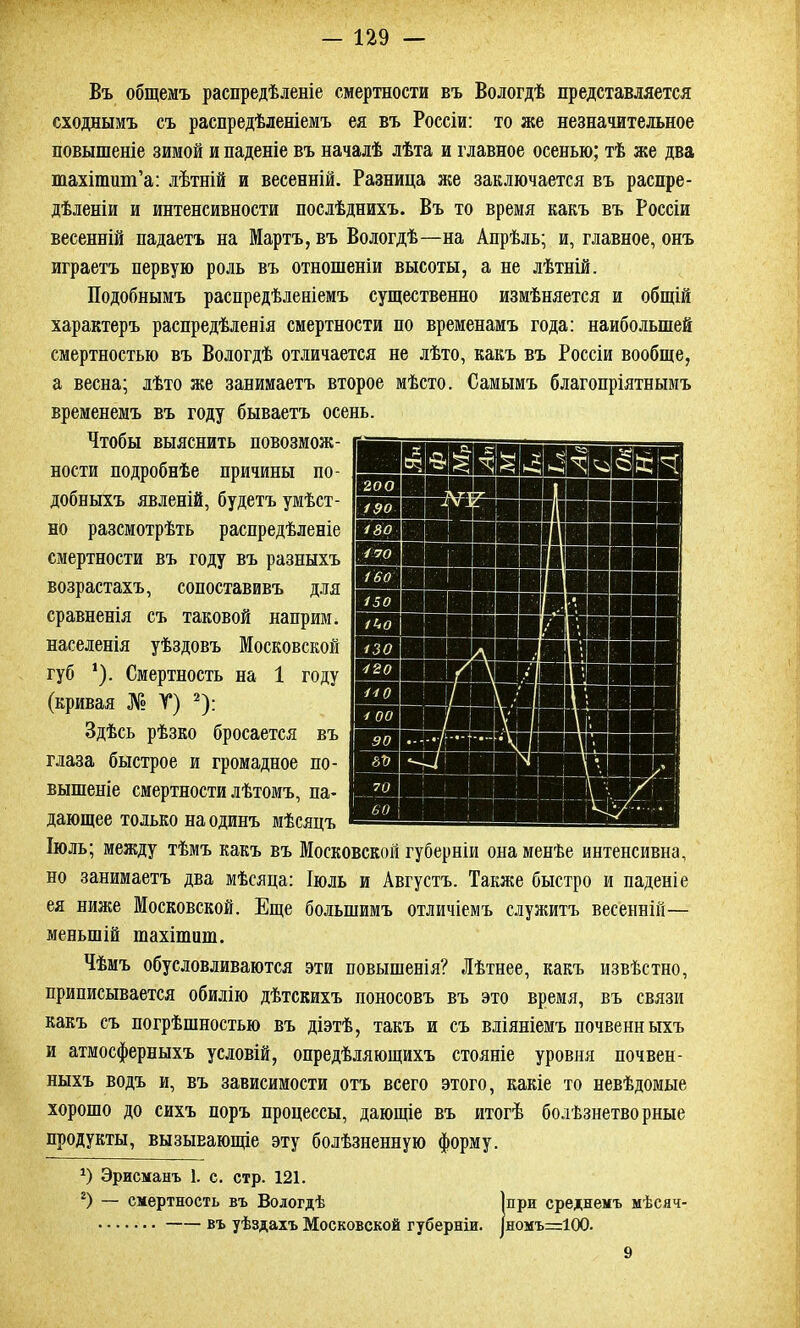 Въ общемъ распредѣленіе смертности въ Вологдѣ представляется сходнымъ съ распредѣленіемъ ея въ Россіи: то же незначительное повышеніе зимой и паденіе въ началѣ лѣта и главное осенью; тѣ же два тахітипГа: лѣтній и весенній. Разница же заключается въ распре- дѣленіи и интенсивности послѣднихъ. Въ то время какъ въ Россіи весенній падаетъ на Мартъ, въ Вологдѣ—на Апрѣль; и, главное, онъ играетъ первую роль въ отношеніи высоты, а не лѣтній. Подобнымъ распредѣленіемъ существенно измѣняется и общій характеръ распредѣленія смертности по временамъ года: наибольшей смертностью въ Вологдѣ отличается не лѣто, какъ въ Россіи вообще, а весна; лѣто же занимаетъ второе мѣсто. Самымъ благопріятнымъ временемъ въ году бываетъ осень. Чтобы выяснить невозмож- ности подробнѣе причины по- добныхъ явленій, будетъ умѣст- но разсмотрѣть распредѣленіе смертности въ году въ разныхъ возрастахъ, сопоставивъ для сравненія съ таковой наприм. населенія уѣздовъ Московской губ *). Смертность на 1 году (кривая № V) * 2): Здѣсь рѣзко бросается въ глаза быстрое и громадное по- вышеніе смертности лѣтомъ, па- дающее только на одинъ мѣсяцъ Іюль; между тѣмъ какъ въ Московской губерніи она менѣе интенсивна, но занимаетъ два мѣсяца: Іюль и Августъ. Также быстро и паденіе ея ниже Московской. Еще большимъ отличіемъ служитъ весенній— меньшій шахішиш. Чѣмъ обусловливаются эти повышенія? Лѣтнее, какъ извѣстно, приписывается обилію дѣтскихъ поносовъ въ это время, въ связи какъ съ погрѣшностью въ діэтѣ, такъ и съ вліяніемъ почвенн ыхъ и атмосферныхъ условій, опредѣляющихъ стояніе уровня почвен- ныхъ водъ и, въ зависимости отъ всего этого, какіе то невѣдомые хорошо до сихъ поръ процессы, дающіе въ итогѣ болѣзнетворные продукты, вызывающіе эту болѣзненную форму. *) Эрисманъ 1. с. стр. 121. 2) — смертность въ Вологдѣ въ уѣздахъ Московской губерніи. при среднемъ мѣсяч- номъ=100. 9