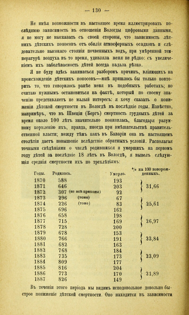 Не имѣя возможности въ настоящее время иллюстрировать по- слѣднюю зависимость въ отношеніи Вологды цифровыми данными, я не могу не высказать съ своей стороны, что зависимость лѣт- нихъ дѣтскихъ поносовъ отъ обилія атмосферныхъ осадковъ и слѣ- довательно высокаго стоянія почвенныхъ водъ, при умѣренной тем- пературѣ воздуха въ то время, удивляла меня не рѣдко: съ увеличе- ніемъ ихъ заболѣваемость дѣтей всегда падала рѣзко. Л не буду здѣсь заниматься разборомъ причинъ, вліяющихъ на происхожденіе дѣтскихъ поносовъ—мнѣ пришлось бы только повто- рить то, что говорилось ранѣе меня въ подобныхъ работахъ; но считаю нужнымъ остановиться на фактѣ, который по своему зна- ченію представляетъ не малый интересъ: я хочу сказать о пони- женіи дѣтской смертности въ Вологдѣ въ послѣдніе годы. Извѣстно, напримѣръ, что въ Швеціи (Бергъ) смертность грудныхъ дѣтей за время около 100 лѣтъ значительно понизилась, благодаря разум- ному кормленію ихъ, правда, иногда при вмѣшательствѣ правитель- ственной власти; между тѣмъ какъ въ Баваріи она въ настоящемъ столѣтіи даетъ повышеніе вслѣдствіе обратныхъ условій. Располагая точными свѣдѣніями о числѣ родившихся и умершихъ на первомъ году дѣтей за послѣдніе 18 лѣтъ въ Вологдѣ, я вывелъ слѣдую- щія среднія смертности ихъ по трехлѣтіямъ: Годы. Родилось. »/» Умерло. на 100 новорож- денныхъ. 1870 588 193 1871 646 203 | 31,66 1872 307 (не всѣ приходы) 92 1873 296 (тоже) 67 ) 1874 226 (тоже) 83 } 25,61 1875 696 162 1876 658 198 1877 715 169 | 26,97 1878 728 200 1879 678 153 1880 766 191 [ 23,84 1881 682 163 ) 1882 768 184 1883 735 173 } 23,09 1884 809 177 1885 816 204 ) 1886 773 170 > 21,89 1887 826 149 Въ теченіи этого періода мы видимъ исподовольное довольно бы- строе пониженіе дѣтской смертности. Оно находится въ зависимости