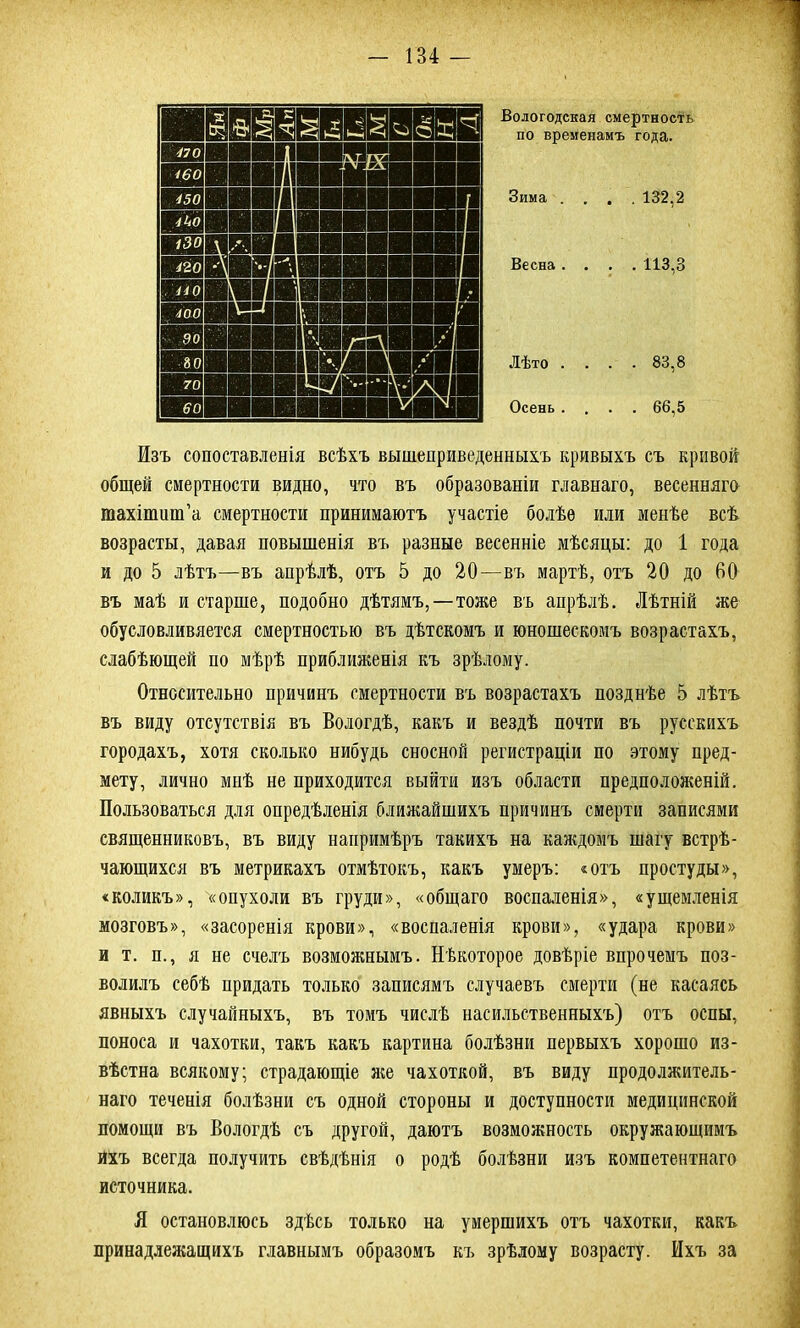 Вологодская смертность по временамъ года. Зима .... 132,2 Весна .... 113,3 Лѣто . . . .83,8 Осень . . . .66,5 Изъ сопоставленія всѣхъ вышеприведенныхъ кривыхъ съ кривой общей смертности видно, что въ образованіи главнаго, весенняго тахітиш’а смертности принимаютъ участіе болѣе или менѣе всѣ возрасты, давая повышенія въ разные весенніе мѣсяцы: до 1 года и до 5 лѣтъ—въ апрѣлѣ, отъ 5 до 20—въ мартѣ, отъ 20 до 60 въ маѣ и старше, подобно дѣтямъ,—тоже въ апрѣлѣ. Лѣтній же обусловливяется смертностью въ дѣтскомъ и юношескомъ возрастахъ, слабѣющей по мѣрѣ приближенія къ зрѣлому. Относительно причинъ смертности въ возрастахъ позднѣе 5 лѣтъ въ виду отсутствія въ Вологдѣ, какъ и вездѣ почти въ русскихъ городахъ, хотя сколько нибудь сносной регистраціи по этому пред- мету, лично мнѣ не приходится выйти изъ области предположеній. Пользоваться для опредѣленія ближайшихъ причинъ смерти записями священниковъ, въ виду напримѣръ такихъ на каждомъ шагу встрѣ- чающихся въ метрикахъ отмѣтокъ, какъ умеръ: «отъ простуды», «коликъ», «опухоли въ груди», «общаго воспаленія», «ущемленія мозговъ», «засоренія крови», «воспаленія крови», «удара крови» и т. п., я не счелъ возможнымъ. Нѣкоторое довѣріе впрочемъ поз- волилъ себѣ придать только записямъ случаевъ смерти (не касаясь явныхъ случайныхъ, въ томъ числѣ насильственныхъ) отъ оспы, поноса и чахотки, такъ какъ картина болѣзни первыхъ хорошо из- вѣстна всякому; страдающіе же чахоткой, въ виду продолжитель- наго теченія болѣзни съ одной стороны и доступности медицинской помощи въ Вологдѣ съ другой, даютъ возможность окружающимъ йхъ всегда получить свѣдѣнія о родѣ болѣзни изъ компетентнаго источника. Я остановлюсь здѣсь только на умершихъ отъ чахотки, какъ принадлежащихъ главнымъ образомъ къ зрѣлому возрасту. Ихъ за