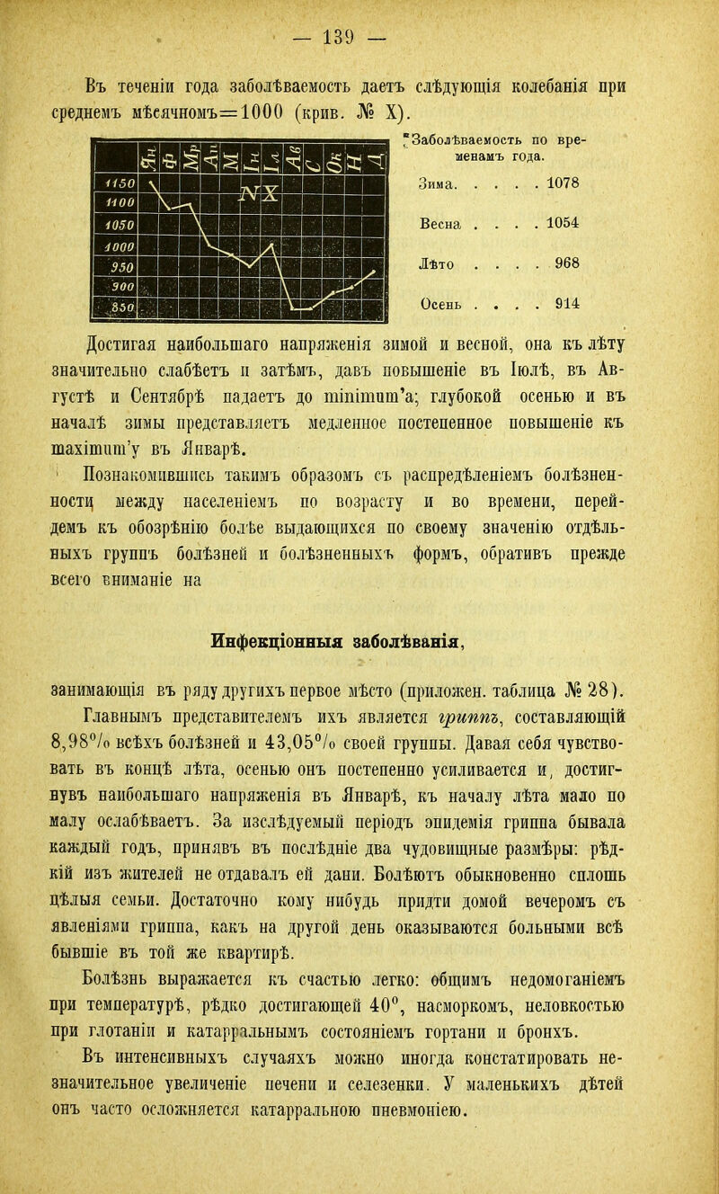 Въ теченіи года заболѣваемость даетъ слѣдующія колебанія при среднемъ мѣеячномъ=1000 (крив. № X). 'Заболѣваемость по вре- менамъ года. Зима 1078 Весна .... 1054 Лѣто .... 968 Осень .... 914 Достигая наибольшаго напряженія зимой и весной, она къ лѣту значительно слабѣетъ и затѣмъ, давъ повышеніе въ Іюлѣ, въ Ав- густѣ и Сентябрѣ падаетъ до тіпітит’а; глубокой осенью и въ началѣ зимы представляетъ медленное постепенное повышеніе къ тахітиш’у въ Январѣ. Познакомившись такимъ образомъ съ распредѣленіемъ болѣзнен- ности между населеніемъ по возрасту и во времени, перей- демъ къ обозрѣнію болѣе выдающихся по своему значенію отдѣль- ныхъ группъ болѣзней и болѣзненныхъ формъ, обративъ прежде всего вниманіе на Инфекціонныя заболѣванія, занимающія въ ряду другихъ первое мѣсто (приложен, таблица № 28). Главнымъ представителемъ ихъ является гриппъ, составляющій 8,98°/о всѣхъ болѣзней и 43,05°/о своей группы. Давая себя чувство- вать въ концѣ лѣта, осенью онъ постепенно усиливается и, достиг- нувъ наибольшаго напряженія въ Январѣ, къ началу лѣта мало по малу ослабѣваетъ. За изслѣдуемый періодъ эпидемія гриппа бывала каждый годъ, принявъ въ послѣдніе два чудовищные размѣры: рѣд- кій изъ жителей не отдавалъ ей дани. Болѣютъ обыкновенно сплошь цѣлыя семьи. Достаточно кому нибудь придти домой вечеромъ съ явленіями гриппа, какъ на другой день оказываются больными всѣ бывшіе въ той же квартирѣ. Болѣзнь выражается къ счастью легко: общимъ недомоганіемъ при температурѣ, рѣдко достигающей 40°, насморкомъ, неловкостью при глотаніи и катарральнымъ состояніемъ гортани и бронхъ. Въ интенсивныхъ случаяхъ можно иногда констатировать не- значительное увеличеніе печени и селезенки. У маленькихъ дѣтей онъ часто осложняется катарральною пневмоніею.