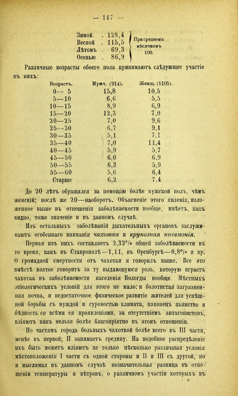 - и '“с, ' Присреднемъ мѣсячномъ 100. , ,ІІ!П Различные возрасты обоего пола принимаютъ слѣдующее участіе въ нихъ: і Возрастъ. Мужч. (914). Женщ. (1105). 0— 5 15,8 10,5 5 — 10 6,6 5,5 10—15 8,9 6,9 15—20 12,3 7,0 20—25 7,0 9,6 25—30 6,7 9Д 30-35 5Д 7.1 35—40 7.0 11.4 40—45 5,9 5,7 45—50 6,0 6,9 50—55 6,3 5,9 55—60 5,6 6,4 Старше 6,2 7,4 До 20 лѣтъ обращался за помощію болѣе мужской полъ, чѣмъ женскій; послѣ же 20—наоборотъ. Объясненіе этого явленія, изло- женное выше въ отношеніи заболѣваемости вообще, имѣетъ, какъ видно, тоже значеніе и въ данномъ случаѣ. Изъ остальныхъ заболѣваній дыхательныхъ органовъ заслужи- ваютъ особеннаго вниманія чахотка и крупозная пневмонія. Первая изъ нихъ составляетъ 2,32°/о общей заболѣваемости въ то время, какъ въ Ставрополѣ—1,11, въ Оренбургѣ—0,8°/о и нр. О громадной смертности отъ чахотки я говорилъ выше. Все это вмѣстѣ взятое говоритъ за ту выдающуюся роль, которую играетъ чахотка въ заболѣваемости населенія Вологды вообще. Мѣстныхъ этіологическихъ условій для этого не мало: и болотистая загрязнен- ная почва, и недостаточное физическое развитіе жителей для успѣш- ной борьбы съ нуждой и суровостью климата, наконецъ пьянство и бѣдность со всѣми ея проявленіями, за отсутствіемъ антагонистовъ, вліяютъ какъ нельзя болѣе благопріятно въ этомъ отношеніи. По частямъ города больныхъ чахоткой болѣе всего въ III части, менѣе въ первой; II занимаетъ средину. На подобное распредѣленіе ихъ быть можетъ вліяютъ не только нѣсколько различныя условія мѣстоположенія I части съ одной стороны и II и III съ другой, но и мыслимая въ данномъ случаѣ незначительная разница въ отно- шеніи температуры и вѣтровъ, о различномъ участіи которыхъ въ *- Зимой. . 128,4 ) Весной . 115,5 Г Лѣтомъ . 69,3 I Осенью . 86,9 |