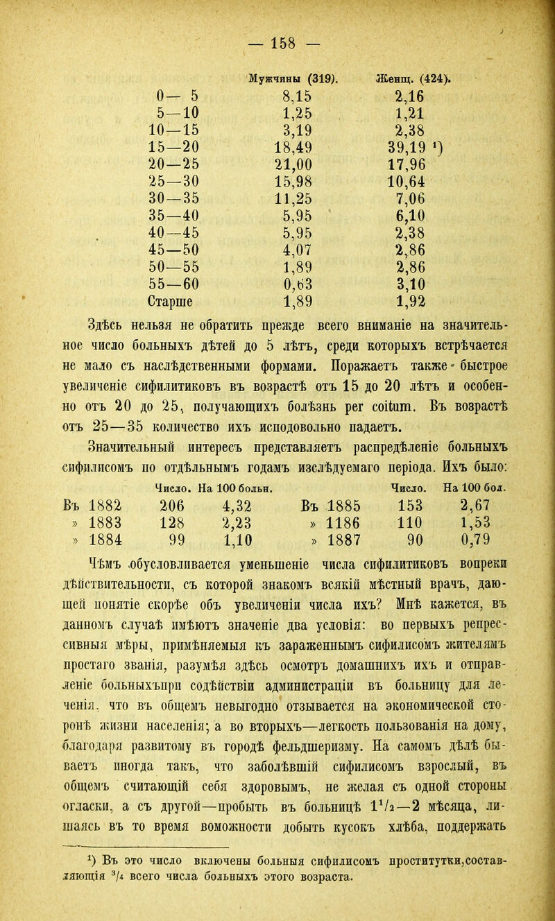 Мужчины (319). Женщ. (424), 0- - 5 8,15 2,16 5- -10 1,25 1,21 10- -15 3,19 2,38 15- -20 18,49 39,19 ») 20- -25 21,00 17,96 25- -30 15,98 10,64 30 -35 11,25 7,06 35- -40 5,95 6,10 40 -45 5,95 2,38 45- -50 4,07 2,86 50- -55 1,89 2,86 55- -60 0,63 3,10 Старше 1,89 1,92 Здѣсь нельзя не обратить прежде всего вниманіе на значитель- ное число больныхъ дѣтей до 5 лѣтъ, среди которыхъ встрѣчается не мало съ наслѣдственными формами. Поражаетъ также - быстрое увеличеніе сифилитиковъ въ возрастѣ отъ 15 до 20 лѣтъ и особен- но отъ 20 до 25, получающихъ болѣзнь рег соііиш. Въ возрастѣ отъ 25—35 количество ихъ исподовольно падаетъ. Значительный интересъ представляетъ распредѣленіе больныхъ сифилисомъ по отдѣльнымъ годамъ изслѣдуемаго періода. Ихъ было: Число. На 100 больн. Число. На 100 бол. Въ 1882 206 4,32 Въ 1885 153 2,67 » 1883 128 2,23 » 1186 110 1,53 » 1884 99 1,10 » 1887 90 0,79 Чѣмъ обусловливается уменьшеніе числа сифилитиковъ вопреки дѣйствительности, съ которой знакомъ всякій мѣстный врачъ, даю- щей понятіе скорѣе объ увеличеніи числа ихъ? Мнѣ кажется, въ данномъ случаѣ имѣютъ значеніе два условія: во первыхъ репрес- сивныя мѣры, примѣняемыя къ зараженнымъ сифилисомъ жителямъ простаго званія, разумѣя здѣсь осмотръ домашнихъ ихъ и отправ- леніе больныхъпри содѣйствіи администраціи въ больницу для ле- ченія, что въ общемъ невыгодно отзывается на экономической сто- ронѣ жизни населенія; а во вторыхъ—легкость пользованія на дому, благодаря развитому въ городѣ фельдшеризму. На самомъ дѣлѣ бы- ваетъ иногда такъ, что заболѣвшій сифилисомъ взрослый, въ общемъ считающій себя здоровымъ, не желая съ одной стороны огласки, а съ другой—пробыть въ больницѣ ІѴа—2 мѣсяца, ли- шаясь въ то время воможности добыть кусокъ хлѣба, поддержать *) Въ это число включены больныя сифилисомъ проститутки,состав- ляющія 3/< всего числа больныхъ этого возраста.