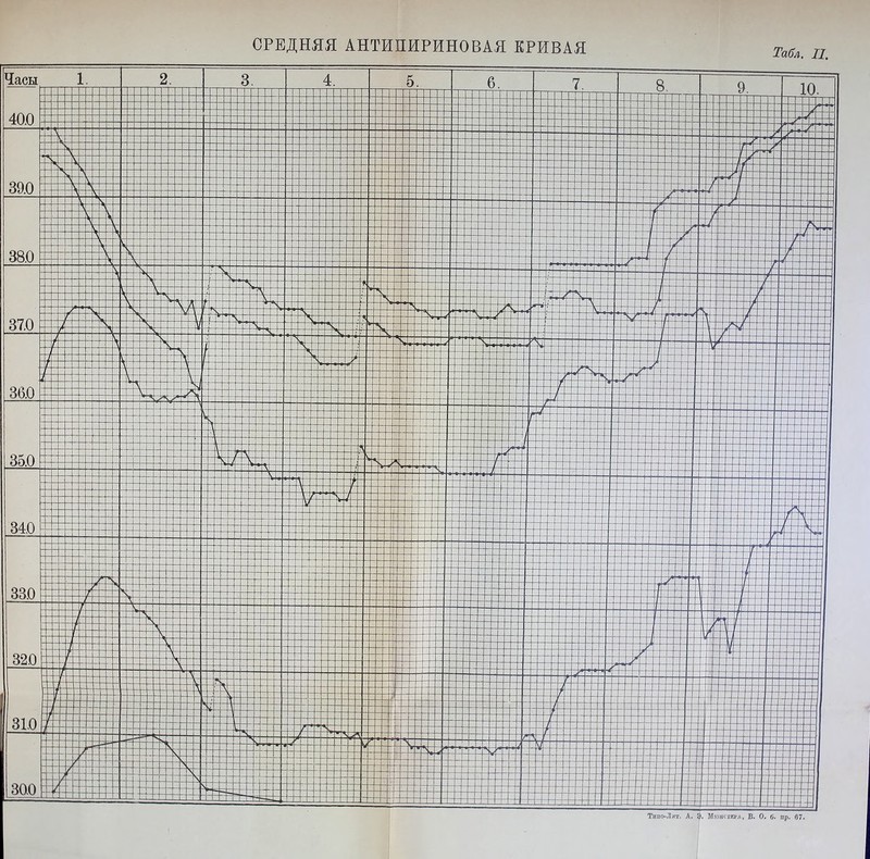 СРЕДНЯЯ АНТШШРИНОВАЯ КРИВАЯ