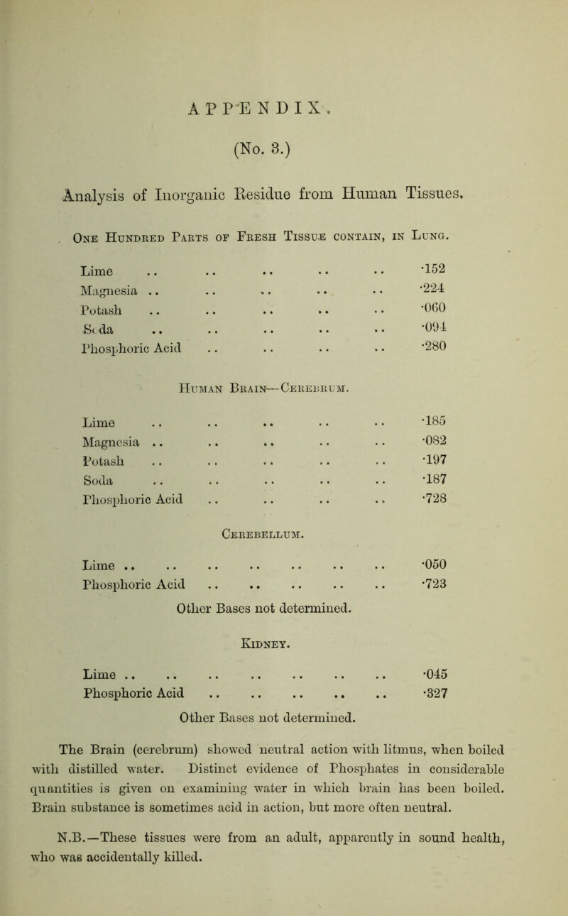 (No. 3.) Analysis of Inorganic Kesidue from Human Tissues. One Hundred Parts of Fresh Tissue contain, in Lung. Lime Magnesia .. Potash S( da Phosi/horic Acid Human Brain—Cerebrum. Lime Magnesia .. Potash Soda Phosphoric Acid Cerebellum. Lime .. .. .. .. .. •. •. 050 Phosphoric Acid .. .. .. .. .. *723 Other Bases not determined. Kidney. Lime .. .. .. .. .. .. .. *045 Phosphoric Acid .. .. .. ., .. *327 Other Bases not determined. The Brain (cerebrum) showed neutral action with litmus, when boiled with distilled water. Distinct evidence of Phosphates in considerable quantities is given on examining water in which brain has been boiled. Brain substance is sometimes acid in action, but more often neutral. N.B.—These tissues were from an adult, apparently in sound health, who was accidentally killed. •082 •197 •187 •728 •152 •224 •060 •094 •280