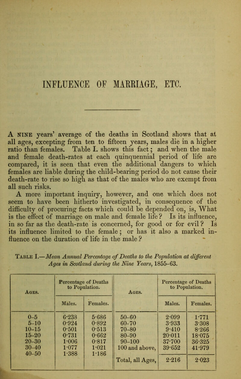 INFLUENCE OF MARRIAGE, ETC. A nine years’ average of the deaths in Scotland shows that at all ages, excepting from ten to fifteen years, males die in a higher ratio than females. Table L shows this fact; and when the male and female death-rates at each quinquennial period of life are compared, it is seen that even the additional dangers to which females are liable during the child-bearing period do not cause their death-rate to rise so high as that of the males who are exempt from all such risks. A more important inquiry, however, and one which does not seem to have been hitherto investigated, in consequence of the difficulty of procuring facts which could be depended on, is, What is the effect of marriage on male and female life ? Is its influence, in so far as the death-rate is concerned, for good or for evil ? Is its influence limited to the female; or has it also a marked in- fluence on the duration of life in the male ? Table I.—Mean Annual Percentage of Deaths to the Population at different Ages in Scotland during the Nine Years, 1855-63. Ages. Percentage of Deaths to Population. Ages. Percentage of Deaths to Population. Males. Females. Males. Females. 0-5 6*238 5-686 50-60 2-099 1-771 5-10 0-924 0-892 60-70 3*933 3-308 10-15 0-501 0-513 70-80 9-410 8-266 15-20 0-731 0-662 80-90 20-011 18-075 20-30 1-006 0-817 90-100 37-700 36-325 30-40 1-077 1-021 100 and above, 39-652 41-979 40-50 1-388 1-186 Total, all Ages, 2-216 2 023