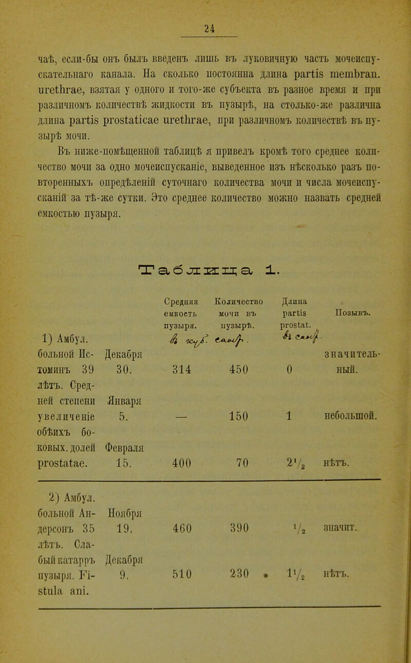 чаѣ, ссли-бы онъ былъ введенъ лишь въ луковичную часть мочеиспу- скательнаго канала. На сколько ностоянна длина раіЧіз гаетЬгаи. игеіЬгае, взятая у одного и того-ясе субъекта въ разное время и при различномъ количествѣ зкидкости въ пузырѣ, на столько-лсе раз.тична длина раіѣіз ргозіаіісае иге1;1ігае, при различномъ количествѣ въ пу- зырѣ мочи. Въ ниліе-помѣщеішой таблицѣ я привелъ кромѣ того среднее коли- чество мочи за одно мочеиспусканіе, выведенное изъ нѣсколько разъ по- вторенныхъ опредѣленій суточнаго количества мочи и числа мочеиспу- сканій за тѣ-же сутки. Это среднее количество моншо назвать средней ешшстью пузыря. Т а, б л и: іл; а, ±. Средняя Количество Длина емкость МОЧИ въ рагііз Позывъ. пузыря. пузырѣ. ргозШ. 1) Амбул. больной Ис- Декабря значіітель- ТОМИНЪ 39 30. 314 450 0 ный. лѣтъ. Сред- ней степени Января увеличеніе 5. — 150 1 небольшой. обѣихъ бо- ковых. долей Февраля ргозіаіае. 15. 400 70 2‘/а нѣтъ. 2) Амбул. больной Аи- Ноября дерсонъ 35 19. 460 390 1/2 значит. лѣтъ. Сла- бый катарръ Декабря пузыря. Гі- 9. 510 230 . 1>/2 нѣтт>. зЬиІа апі.