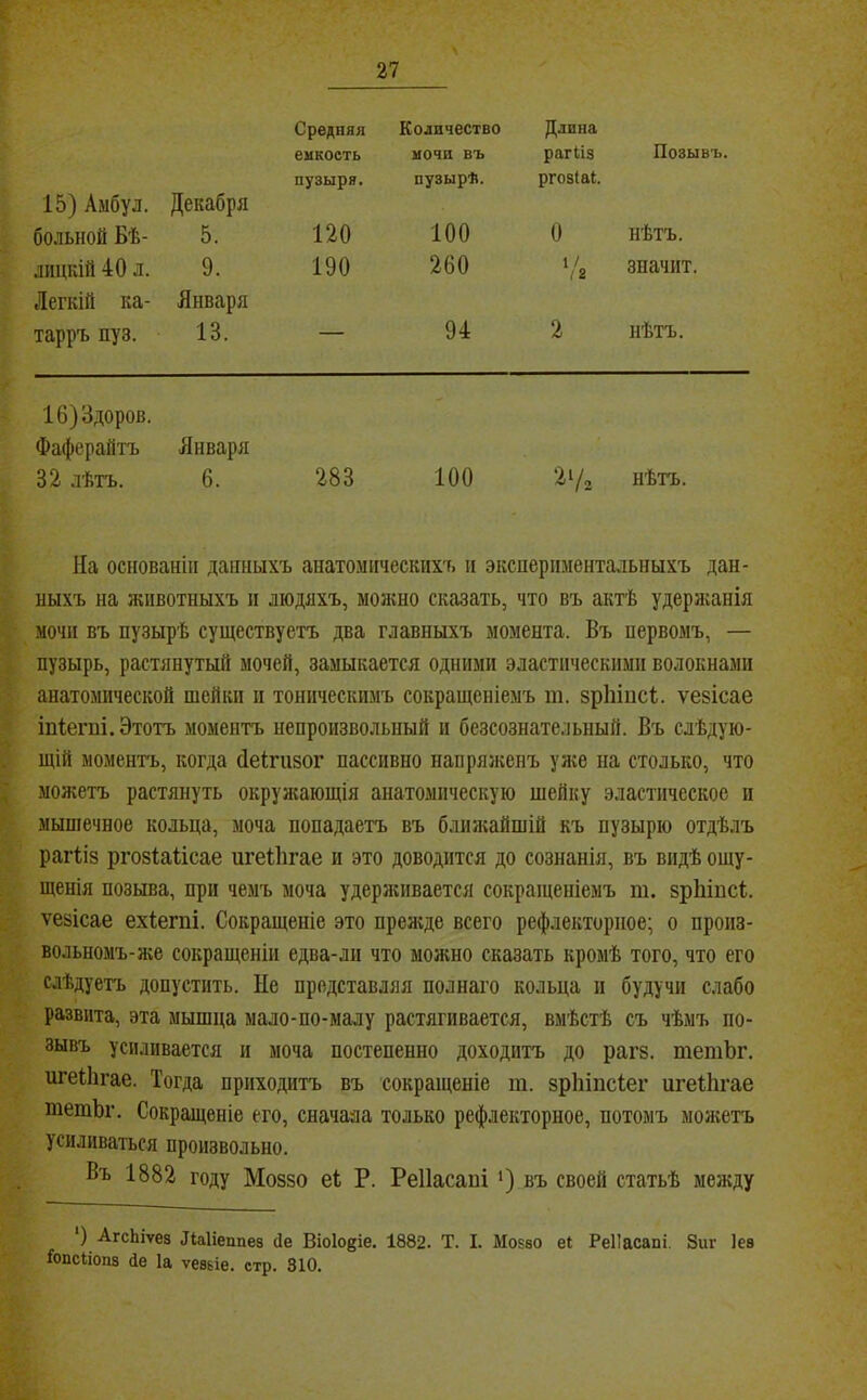 \ Средняя еикость пузыря. 15) Амбул. Декабря больной Бѣ- 5. 120 лицкій 40 д. 9. 190 Легкій ка- Января тарръ пуз. 13. — Количество Длина мочи въ рагііз Позывъ. пузырѣ. ргозіаі. 100 0 Нѣтъ. 260 значит. 94 2 нѣтъ. 16) Здоров. Фаферайтъ Января 32 дѣтъ. 6. 283 100 21/2 нѣть. На основаніи данныхъ анатомическихъ, іі экспериментальныхъ дан- ныхъ на животныхъ н людяхъ, молшо сказать, что въ актѣ удера;анія мочи въ пузырѣ существуетъ два главныхъ момента. Въ первомъ, — пузырь, растянутый мочей, замыкается одними эластическими волокнами анатомической шейки и тоническимъ сокращеніемъ т. эрЫпсІ. ѵезісае іпіегпі. Этотъ моментъ непроизвольный и безсознательный. Въ слѣдую- щій моментъ, когда Неігизог пассивно напряженъ улѵѳ на столько, что можетъ растянуть окружающія анатомическую шейку эластическое и мышечное кольца, моча попадаетъ въ ближайшій къ пузырю отдѣлъ рагііз ргозіаіісае игеіЬгае и это доводится до сознанія, въ видѣ ощу- щенія позыва, при чемъ моча удерживается сокращеніемъ т. зрЫпсІ. ѵезісае ехіегпі. Сокращеніе это прежде всего рефлекторное; о произ- вольномъ-же сокращеніи едва-ли что можно сказать кромѣ того, что его слѣдуетъ допустить. Не представляя полнаго кольца и будучи слабо развита, эта мышца мало-по-малу растягивается, вмѣстѣ съ чѣмъ по- зывъ усиливается и моча постепенно доходитъ до рагз. тетЪг. игеііігае. Тогда приходитъ въ сокращеніе т. зрЫпсіег игеііігае тетЬг. Сокращеніе его, сначала только рефлекторное, потомъ молштъ усиливаться произвольно. Въ 1882 году Моззо ек Р. Реііасапі •) въ своей статьѣ между ‘) АгсЬіѵез Лаііеппез йе Вшіо^іе. 1882. Т. I. Моззо е{ Реііасапі. 8иг Іез ІОПСІІОПЗ йе Іа ѵевзіе. стр. 310.