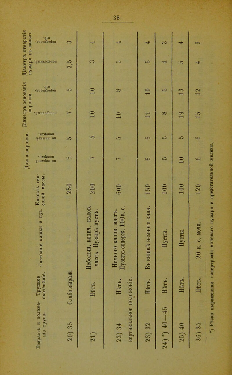38 •дш -Ѵѵ8овѴѳдои 2 3 ^ Н О) ев П н О (Ч ” С-< в; I- о< *нпньо^ѳиои Я Я 2 со .2 >* со іЛ со р р о я р я о Р о о л ^ ё.§ ф Я р >ѴѵеѳнѴѳдѳіі нпнъо^ѳиои хг:» Г- В ’вхАѳаои 2 иѳнжин ои іО о Оч о в § 'нійевоп в ііѳнхйѳе ои ч н а я о (ч о Р Я ъ* ^ о « « 2 ш Я - о М р я к 5 в к в в о 13 о о о іО ог ф с *С сЗ Я § в я 3 ю <=^0 о Н § о хо св *=: ф о о в Оч хЛ н е® СО Н Ф Ф '» о Оч Р О СР '-»н еѵ? СО іЛ іЛ ю о сю іО со —I О о сю ■гН )0 ю СО іО іО с~ со іО о <о о о о о о о о со со т—1 тН ■гЧ м . . о сё 2 (Я с ч 2 н и &3 се 3 ё О р и а ■=> © Э & 2 Я § “ * . 1 ^ СО о> Й »=с о Р г © р я н о >• 3 н о >ѣ • Сн а іЛ э ^ 0 3 1 ^ й а ад рр о о а Р 'О се ® со ^ я ад «К НЭ РР -Ё ьЧ й Нѣтъ ^ а -гП ^ м ^ о рч* н М н >€« ад н и о р іО О Р 1 Р ^ 3 <г^ 1 о о со Ё со ,, Ен ТН (Г^ &• со іО с<г ю гѵэ с<г ш <х> со со о г о й о со ь >6« М іП со со со « ) Рѣзко выракенная гипертрофія иочеваго пузыря и предстательной велѳзы.
