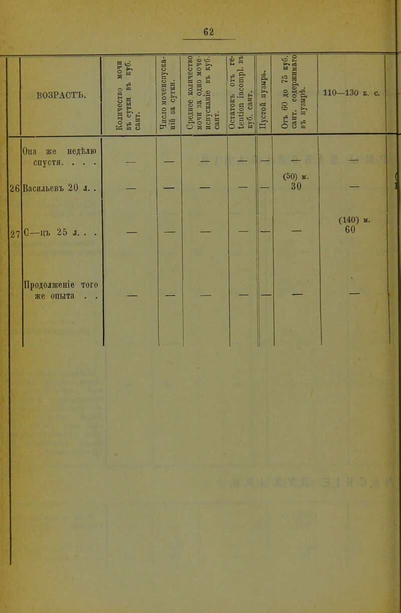 ВОЗРАСТЪ. Ш 'О о о ь? 0 в п 1 и а ё 8 ев йЛ и >* сз И э § й а о ев »=! со о н ?5 и 26 27 Она же недѣлю спустя. . . . Васильевъ 20 л. . С—цъ 25 л. . . Продолженіе того же опыта . . О (а к о о О) о V* >■> о ьз о » ш 5.2 п ” п н (9 >> Н 5; е н о о св а в V п (Р § й и о о о .в О са К о й § Еч о “ й -д . о й '2, о 2 оЗ м а в )Л ш л о « о л « я о и ро . >:• ір в і: 03 кР О о а 110—130 Е. с. (50) и. 30 (140) м. 60 * у 4 I