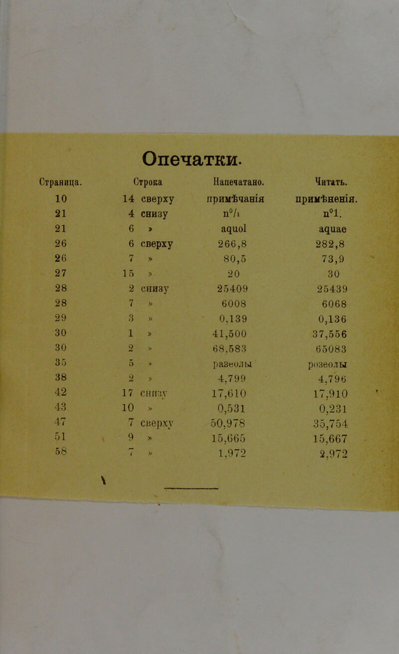 Опечатки. Страница. Строка 10 14 сверху 21 4 снизу 21 6 > 26 6 сверху 26 7 27 15 » 28 2 снизу 28 7 » 29 3 » 30 1 30 2 35 5 38 2 42 17 ГІІІГіу 43 10 47 7 сііеі)ху 51 9 >> 58 ПаПбЧаТаНО. читать. V • прииѣчанія примѣненія. п°1. адиоі адиае 266,8 282,8 80,5 73,9 20 30 25409 25439 6008 6068 0,139 0,136 41,500 37,556 68,583 65083 І)азеилы розеолы 4,799 4,796 17,610 17,910 0,531 0,231 50,978 35,754 15,(365 15,667 1,972 2.972