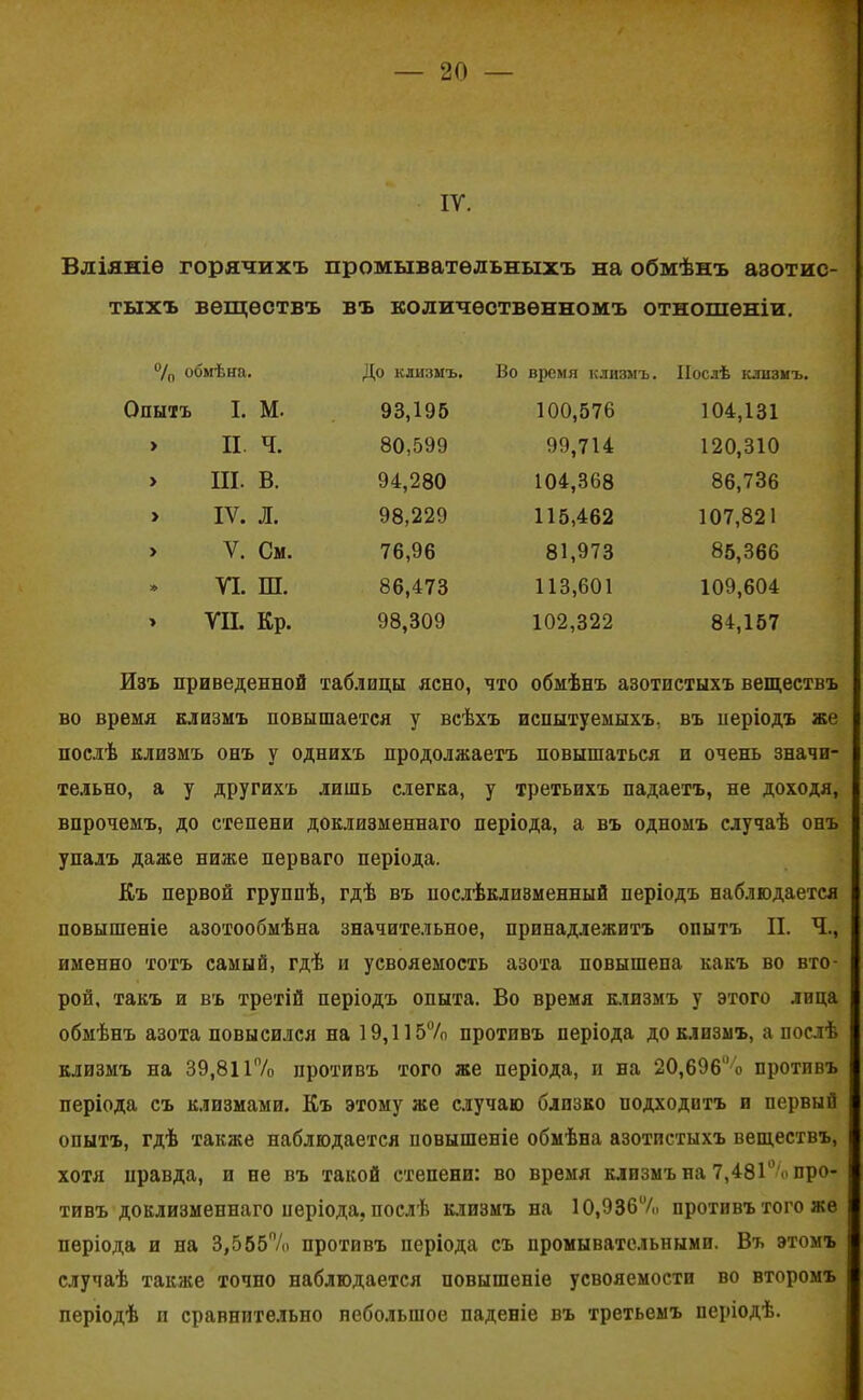 IV. Вліяніе горячихъ промывательныхъ на обмѣнъ азотис- тыхъ веществъ въ количественномъ отношеніи. 70 обмѣна. До клизмъ. Во время клизмъ. Послѣ клизмъ. Опытъ I. м. 93,195 100,576 104,131 > II ч. 80,599 99,714 120,310 > III. в. 94,280 104,368 86,736 > IV. л. 98,229 115,462 107,821 > V. См. 76,96 81,973 85,366 VI. ш. 86,473 113,601 109,604 > VII. Кр. 98,309 102,322 84,157 Изъ приведенной таблицы ясно, что обмѣнъ азотистыхъ веществъ во время клизмъ повышается у всѣхъ испытуемыхъ, въ періодъ же послѣ клизмъ онъ у однихъ продолжаетъ повышаться и очень значи- тедьно, а у другихъ лишь слегка, у третьихъ падаетъ, не доходя, впрочемъ, до степени доклизменнаго періода, а въ одномъ случаѣ онъ упалъ даже ниже перваго періода. Къ первой группѣ, гдѣ въ послѣклизменный періодъ наблюдается повышеніе азотообмѣна значительное, принадлежитъ опытъ II. Ч., именно тотъ самый, гдѣ и усвояемость азота повышена какъ во вто- рой, такъ и въ третій періодъ опыта. Во время клизмъ у этого лица обмѣнъ азота повысился на 19,115°/0 противъ періода до клизмъ, а послѣ клизмъ на 39,811% противъ того же періода, и на 20,696% противъ періода съ клизмами. Къ этому же случаю близко подходитъ п первый опытъ, гдѣ также наблюдается повышеніе обмѣна азотистыхъ веществъ, хотя правда, и не въ такой степени: во время клизмъ на 7,481% про- тивъ доклизменнаго періода, послѣ клизмъ на 10,9367,, противъ того же періода и на 3,555% противъ періода съ промывательными. Въ этомъ случаѣ также точно наблюдается повышеніе усвояемости во второмъ періодѣ и сравнительно небольшое паденіе въ третьемъ періодѣ.