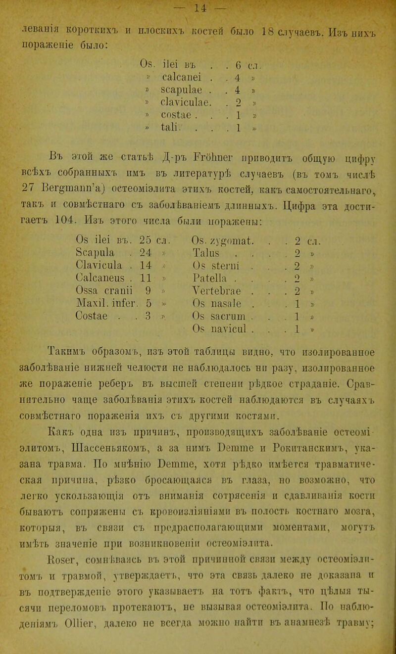 леванія короткихг и плоскихъ костей было 18 сіучаевъ. Изъ иихъ поражевіе было: из. ііеі въ . 6 сл саісапеі . . 4 » зсариіае . . 4 » сіаѵісиіае. о » созіае . . . 1 » » . 1 » Въ этой же сгатьѣ Д-ръ Ггоііпег приводить общую цифру всѣхъ собранБыхъ имъ въ литературѣ случаевъ (въ томъ числѣ 27 Вег^гаапп'а) оетеоміэлита этихъ костей, какъ самостоятельваго, такъ и совмѣстнаго съ заболѣваніеііъ дліінныхъ. Цифра эта дости- гаетъ 104. Изъ этого числа были поражены: Оз ііеі въ. 25 сл. Оз. ху^^отаі;. Всариіа . 24 > Таіиз Сіаѵісиіа . 14 О? зіепіі Саісапеиз .11 » Раіеііа . Озза сгапіі 9 > УеіЧеЪгае . Махіі. іп^ег. 5 » Оз пазаіе . Созіае . . 3 » Оз засгит . Оз паѵісаі . 2 сл. 2 » 2 2 у 2 >■ 1 » 1 » 1 » Такимъ образоыъ, изъ этой таблицы видно, что изолированное заболѣваніе нижней челюсти не наблюдалось ни разу, изолированное же пораженіе реберъ въ высшей степени рѣдкое страдапіе. Срав- нительно чаще заболѣванія этихъ костей наблюдаются въ случаяхъ совмѣстнаго пораженія ихъ съ другими костями. Какъ одна пзъ причинъ, пропзводящихъ заболѣваніе остеомі элитомъ, Шассеньякомъ, а за нимъ Бегате и Рокптанскимъ, ука- зана травма. По мнѣнію Оетте, хотя рѣдко имѣется травматиче- ская причина, рѣзко бросающаяся въ глаза, по возмолсно, что легко ускользающія отъ вииманія сотрясепія и сдавливапія кости бываютъ сопряжены съ кровоизліяніями въ полость костнаго мозга, которыя, въ связи съ предрасполагаюиі,ими моментами, могутъ имѣть значепіе при возникновеніи остеоміэлита. Козег, сомнііпаясь въ этой причинной связи между остеоміэли- томъ и травмой, утверждает!., что эта связь далеко не доказана и въ подтверждсіііс этого указываотъ на тотъ фактъ, что цѣлыя ты- сячи переломовъ протекаютъ, не вызывая остеоміэлита. По наблю- деиіямъ ОИіег, далеко не всегда можно найти въ анамнезѣ травму;