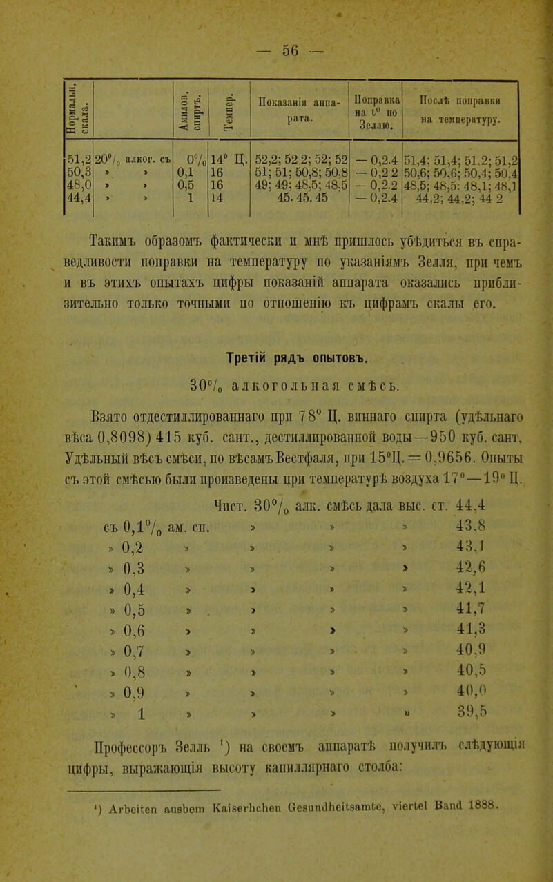 Нормальн. скала. Амилов. спиртъ. Темпер. Показаніл аппа- рата. Поправка на 1° но Зеллю. Послт» поправки на температуру. 51,2 50,3 48,0 44,4 20°/0 алког. съ э . > > > 0% од 0,5 1 14° Ц. 16 16 14 52,2; 52 2; 52; 52 51; 51; 50,8; 50,8 49; 49; 48,5; 48,5 45.45.45 - 0,2.4 - 0,2 2 - 0,2.2 - 0,2.4 51,4; 51,4; 51.2; 51,2 50,6; 50,6; 50,4; 50,4 48,5; 48,5: 48,1; 48,1 44,2; 44,2; 44 2 Такимъ образомъ фактически и мнѣ пришлось убѣдиться въ спра- ведливости поправки на температуру по указаніямъ Зелля. при чемъ и въ этихъ опытахъ цифры показаній аппарата оказались прибли- зительно только точными по отношенію къ цифрамъ скалы его. Третій рядъ опытовъ. 30°/0 алкогольная смѣсь. Взято отдестиллированнаго при 7 8° Ц. винпаго спирта (удѣльнаго вѣса 0,8098) 415 куб. сант., дестиллированной воды—950 куб. сайт. Удѣльный вѣеъ смѣси, по вѣсамъВестфаля, при І5°Ц. = 0,9656. Опыты съ этой смѣсыо были произведены при температурѣ воздуха 17°—19° Ц. Чист. 30°/о алк. смѣсь дала выс. ст. 44,4 съ 0,1°/о ам- сп. > » » 43,8 » 0,2 » > > > 43,1 > 0,3 > » > > 42,6 0,4 » » 42,1 > V,, 0,5 >. » » > 41,7 » 0,6 > » > > 41,3 > 0,7 > > » > 40:9 » 0,8 » > » > 40,5 » 0,9 > » > 40,0 » 1 » > > '^*'' 39,5 Профессоръ Зелль ') на своемъ аппаратѣ получилъ сдѣдующія цифры, выражающія высоту капиллярнаго столба: ') АгЬеіІеп аивЬет КаівегЬсЬеп ОевиіиЗЬеіІзатІе, ѵіегіеі Вапй 1888.