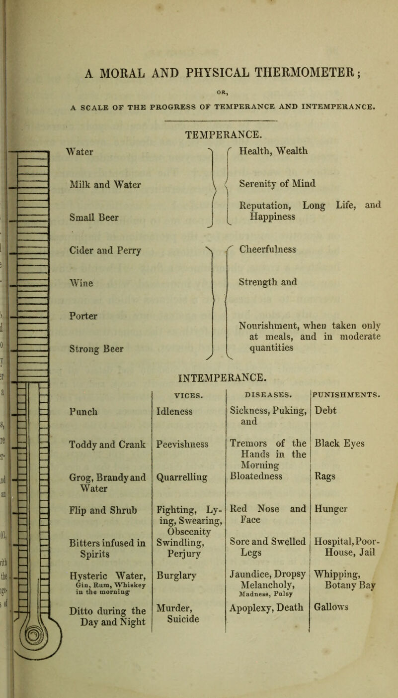 A MORAL AND PHYSICAL THERMOMETER; A SCALE OF THE PROGRESS OF TEMPERANCE AND INTEMPERANCE. Water Milk and Water Small Beer Cider and Perry Wine Porter Strong Beer TEMPERANCE. Health, Wealth Serenity of Mind Reputation, Long Life, and Happiness ^ Cheerfulness Strength and Nourishment, when taken only at meals, and in moderate quantities INTEMPERANCE. _ - VICES. DISEASES. Punch Idleness Sickness, Puking, ■‘I and jE Toddy and Crank Peevishness Tremors of the ; - Hands in the ‘ - Morning 1 Grog, Brandy and Quarrelling Bloatedness Water B I ^ - Flip and Shrub Fighting, Ly- Red Nose and ing, Swearing, Face Obscenity Bitters infused in Swindling, Sore and Swelled Spirits Perjury Legs Hysteric Water, Burglary Jaundice, Dropsy Gin, Rum, Whiskey- Melancholy, in the mornings Madness, Palsy J Ditto during the N. Day and Night Murder, Suicide Apoplexy, Death PUNISHMENTS. Debt Black Eyes Rags Hunger Hospital, Poor- House, Jail Whipping, Botany Bay Gallows