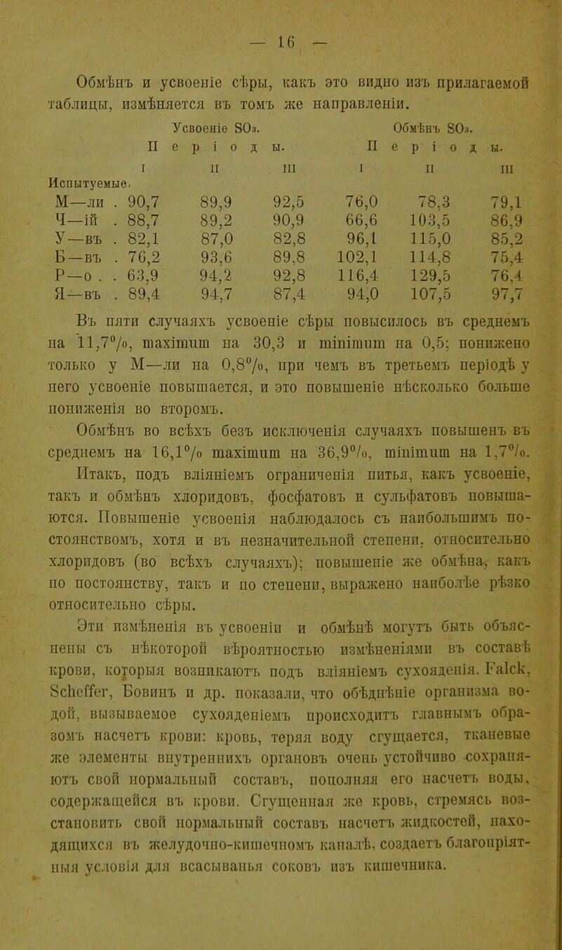 Обыѣнъ и усвоеіііе сѣры, какъ это видно изъ прилагаемой таблицы, измѣняется въ томъ же направленіи. і своѳпіе оиз. иОМьНЪ оУз. п е р і 0 д ы. тт 11 е р і 0 д ы. I и III 1 II III Испытуемые. М—ли 90,7 89,9 92,5 76,0 78,3 79,1 Ч—ій 88,7 89,2 90,9 66,6 103,5 86,9 У-въ 82,1 87,0 82,8 96,1 115,0 85,2 Б-въ . 70,2 93,6 89,8 102,1 114,8 75,4 Р-о . 63,9 94,2 92,8 116,4 129,5 76,4 Я—въ . 89,4 94,7 87,4 94,0 107,5 97,7 Въ пяти случаяхъ усвоеніе сѣры повысилось въ среднемъ на 11,7''/о, шахітиш на 30,3 и тіпітит на 0,5; понижено только у М—ли на 0,87о, при чемъ въ третьемъ періодѣ у него усвоеніе повышается, и это повышеніе нѣсколько больше понилшнія во второыъ. Обмѣнъ во всѣхъ безъ искліоченія случаяхъ повышенъ въ среднемъ на 16,1% тахішит на 36,9°/о, тіиітиіп на 1,7/о. Итакъ, подъ вліяніемъ ограниченія питья, какъ усвоеніе, такъ и обмѣнъ хлоридовъ, фосфатовъ и сульфатовъ повыша- ются. Повыгаеніе усвоенія наблюдалось съ наибольшимъ по- стоянствомъ, хотя и въ незначительной степени, относительно хлоридовъ (во всѣхъ случаяхъ); новышеніе же обмѣна^ какъ по постоянству, такъ и по степени, выралсено наибо.яѣе рѣзко относительно сѣры. Эти измѣненія въ усвоеніи и обмѣнѣ могутъ быть объяс- нены съ нѣкоторой вѣроятностыо измѣненіямн въ составѣ крови, которыя возпикаютъ подъ вліяніеыъ сухоядепія. Гаіск, 8сЬеГі'ег, Бовинъ и др. показали, что обѣднѣніе организма во- дой, вызываемое сухояденіемъ происходитъ главнымъ обра- зомъ насчетъ крови: кровь, теряя воду сгущается, тканевые же элементы впутрепнихъ оргаиовъ очень устойчиво сохрапя- ютъ свой нормальный составъ, пополняя его насчетъ воды, содержаш,ейся въ крови. Сгущенная лее кровь, стремясь воз- станопить свой нормальный составъ насчетъ лсндкостей, нахо- дящихся въ желудочпо-кипіечпомъ капалѣ, создаетъ благопріят- ныя условія дли всасывапья соковъ изъ кишечника.
