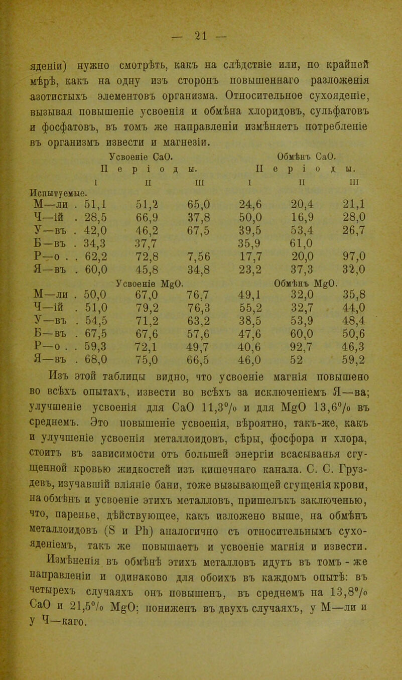 яденіи) нужно смотрѣть, какъ на слѣдствіе или, по крайней мѣрѣ, какъ на одну изъ стороиъ повышеннаго разложенія азотистыхъ элементовъ организма. Относительное сухоядѳніе, вызывая повышеніе усвоѳнія и обмѣна хлоридовъ, сульфатовъ и фосфатовъ, въ томъ же направленіи измѣняетъ потребленіе въ организмъ извести и ыагнезіи. Усвоеніе СаО. Обмѣнъ СаО. П е р і 0 д ы. и е р і 0 д ы. 1 II ІІІ I II III Испытуемые. М—ЛИ . 51,1 л, о 94. Л 50,0 91 1 Ч-Ш . 28,5 66,9 37,8 16,9 28,0 У-въ . 42,0 46,2 67,5 39,5 53,4 26,7 Б-въ . 34,3 37,7 35,9 61,0 Р-о . . 62,2 72,8 7,56 17,7 20,0 97,0 Я—въ . 60,0 45,8 34,8 23,2 37,3 32,0 М-ли . Усвоенів М§0. Обмѣнъ МдО. , 50,0 67,0 76.7 49,1 32,0 35,8 Ч-ій . 51,0 79,2 76,3 55,2 32,7 53,9 44,0 У-въ . 54,5 71,2 63,2 38,5 48,4 50,6 Б-въ . 67,5 67,6 57,6 47,6 60,0 Р-о . . 59,3 72,1 49,7 40,6 92,7 46,3 59,2 Я—въ . 68,0 75,0 66,5 46,0 52 Изъ этой таблицы видно, что усвоеніе магнія повышено во всѣхъ опытахъ, извести во всѣхъ за исключеніемъ Я—ва; улучшеніе усвоенія для СаО 11,37о и для М§0 13,67о въ среднемъ. Это повышеніе усвоенія, вѣроятно, такъ-же, какъ и улучшеніе усвоеиія металлоидовъ, сѣры, фосфора и хлора, стоитъ въ зависимости отъ большей энергіи всасыванья сгу- ш,енной кровью жидкостей изъ кишечнаго канала. С. С. Груз- девъ, изучавшій вліяніе бани, тоже вызывающей сгущенія крови, наобмѣнъ и усвоеніе этихъ металловъ, пришелъкъ заключенью, что, паренье, дѣйствующее, какъ изложено выше, на обмѣнъ металлоидовъ (8 и РЬ) аналогично съ относительнымъ сухо- яденіемъ, такъ же повышаѳтъ и усвоеніе магнія и извести. Измѣнепія въ обмѣнѣ этихъ металловъ идутъ въ томъ - же направленіи и одинаково для обоихъ въ каждомъ опытѣ: въ четырехъ случаяхъ онъ повышенъ, въ среднемъ на 13,87» СаО и 21,5°/о М^О; пониженъ въ двухъ случаяхъ, у М—ли и у Ч—каго.
