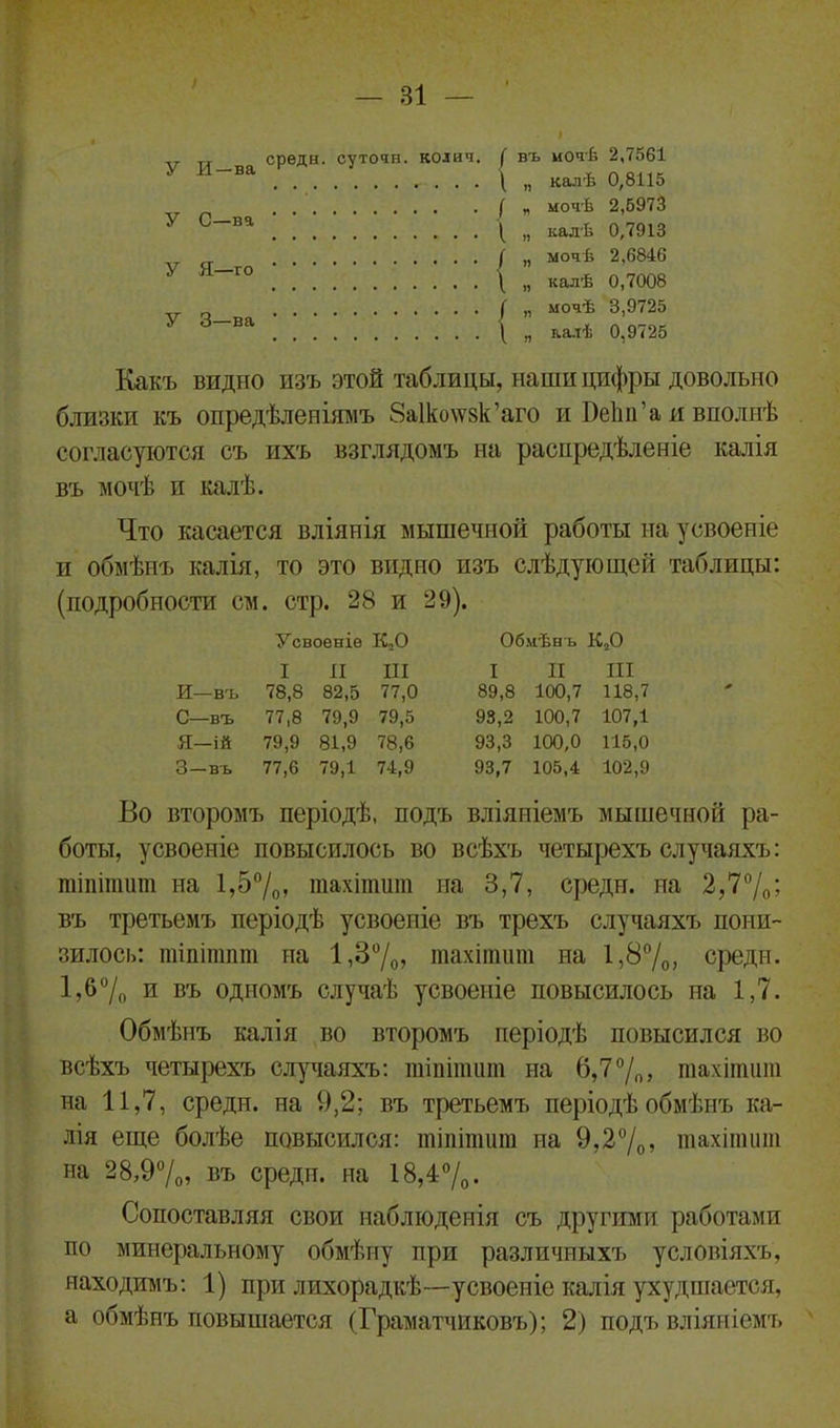 . суточн. колич. ( въ мочѣ 2,7561 калѣ 0,8115 мочѣ 2,5973 калѣ 0,7913 мочѣ 2,6846 калѣ 0,7008 мочѣ 3,9725 ка.тѣ 0,9725 Какъ видно изъ этой таблицы, наши цифры довольно близки къ опредѣленіямъ 8а1ко\ѵ§к’аго и БеЬп’а я вполнѣ согласуются съ ихъ взглядомъ на распредѣленіе калія въ мочѣ и калѣ. Что касается вліянія мышечной работы на усвоеніе и обмѣнъ калія, то это видно изъ слѣдующей таблицы: (подробности см. стр. 28 и 29). Усвоеніе КО Обмѣнъ К20 I II III I II III и- -въ 78,8 82,5 77,0 89,8 100,7 118,7 С- -въ 77,8 79,9 79,5 93,2 100,7 107,1 я- -Ій 79,9 81,9 78,6 93,3 100,0 115,0 3- -въ 77,6 79,1 74,9 93,7 105,4 102,9 Во второмъ періодѣ, подъ вліяніемъ мышечной ра- боты, усвоеніе повысилось во всѣхъ четырехъ случаяхъ: шіпітшп на 1,5%, тахітит на 3,7, среди, на 2,7%; въ третьемъ періодѣ усвоеніе въ трехъ случаяхъ пони- зилось: тіптшт па 1,3%, тахітит на 1,8%, среди. 1,6% и въ одномъ случаѣ усвоеніе повысилось на 1,7. Обмѣнъ калія во второмъ періодѣ повысился во всѣхъ четырехъ случаяхъ: тіпітиш на 6,7%, тахітит на 11,7, среди, на 9,2; въ третьемъ періодѣ обмѣнъ ка- лія еще болѣе повысился: тіпітшп на 9,2%, тахітит на 28,9%, въ среди, на 18,4%. Сопоставляя свои наблюденія съ другими работами по минеральному обмѣну при различныхъ условіяхъ, находимъ: 1) при лихорадкѣ—усвоеніе калія ухудшается, а обмѣнъ повышается (Граматчиковъ); 2) подъ вліяніемъ «Г -ГЛ ИСѴ . • ІИ У С-ва ( V И У Я—го ( ” У 3—ва ( ” Ія