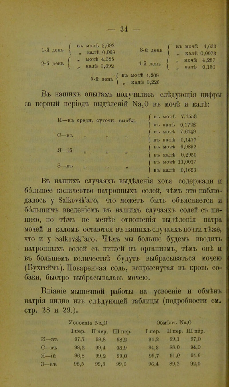 1-й день 2-й день въ модѣ 5,692 „ калѣ 0,068 „ мочѣ 4,385 „ калѣ 0,092 5-й день _ „ (въ мочѣ 4,633 3-й день { , Л . Г 4-й день ъ мочѣ 4,208 калѣ 0,226 і ч калѣ 0,0073 ( „ мочѣ 4,287 1 „ калѣ 0,150 Въ нашихъ опытахъ получились слѣдующія цифры за первый періодъ выдѣленій Ш20 въ мочѣ и калѣ: И—въ среди, суточн, выдѣл. С—въ „ „ Я—Ій 3—въ ,, я // ( въ мочѣ ( въ калѣ ( въ мочѣ і въ калѣ ( въ мочѣ \ въ калѣ у въ мочѣ і въ калѣ 7,1553 0,1728 7,6149 0,1477 6,9892 0,2950 11,0017 0,1653 Въ нашихъ случаяхъ выдѣленія хотя содержали п большее количество натронныхъ солей, чѣмъ это наблю- далось у йаікоѵзк’аго, что можетъ быть объясняется и большимъ введеніемъ въ нашихъ случаяхъ солей съ пи- щею, но тѣмъ не менѣе отношенія выдѣленія натра мочей и каломъ остаются въ нашихъ случаяхъ почти тѣже, что и у Ваікоѵзк’аго. Чѣмъ мы больше будемъ вводить натронныхъ солей съ пищей въ организмъ, тѣмъ онѣ и въ большемъ количествѣ будутъ выбрасываться мочею (Бухгеймъ). Поваренная соль, вспрыснутая въ кровь со- баки, быстро выбрасывалась мочею. Вліяніе мышечной работы на усвоеніе и обмѣнъ натрія видно изъ слѣдующей таблицы (подробности см. стр. 28 и 29.). Усвоеніе Ма,0 Обмѣнъ N{1,0 I пер. II пер. III пер. I пер. 11 пер. III пёр. И—въ 97,7 98,8 98,2 94,2 89,1 97,0 С—въ 98,2 99,4 98,9 94,3 88,0 94,0 Я—ій 96,8 99,2 99,0 99,7 91,0 94,6 3—въ 98,5 99,3 99,0 96,4 89,2 92,0