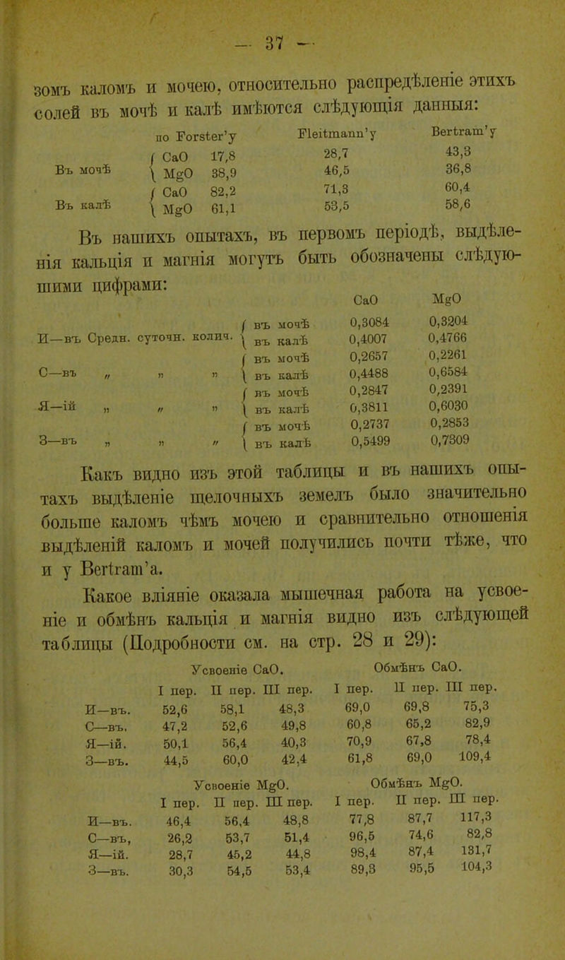 зомъ каломъ и мочею. относительно распредѣленіе этихъ солей въ мочѣ и калѣ имѣются слѣдующія данныя: Еіеіітапп’у Вегігаш’у по Еогзіег’у СаО 17,8 М§0 38,9 ' СаО 82,2 . М§0 61,1 Въ нашихъ опытахъ, въ нія кальція и магнія могутъ шими цифрами: 28,7 43,3 46,5 36,8 71,3 60,4 53,5 58,6 первомъ періодѣ, выдѣле- быть обозначены слѣдую- мёо 0,3204 0,4766 0,2261 0,6584 0,2391 0,6030 0,2853 0,7309 Въ мочѣ Въ калѣ СаО ( въ мочѣ 0,3084 И—въ Среды, суточн. колич. въ кал.^ 0,4007 I въ мочѣ 0,2657 С—въ „ „ і) ^ въ Калѣ 0,4488 I въ мочѣ 0,2847 •И—іи „ „ и I въ калѣ 0,3811 С въ мочѣ 0,2737 3—въ „ „ I въ калѣ 0,5499 Какъ видно изъ этой таблицы и въ нашихъ опы- тахъ выдѣленіе щелочныхъ земелъ было значительно больше каломъ чѣмъ мочею и сравнительно отношенія выдѣленій каломъ и мочей получились почти тѣже, что и у Вегігаш’а. Какое вліяніе оказала мышечная работа на усвое- ніе и обмѣнъ кальція и магнія видно изъ слѣдующей таблицы (ІІодробности см. на стр. 28 и 29): Усвоеніе СаО. Обмѣнъ СаО. I пер. II пер. III пер. I пер. 11 пер. III пер. И—въ. 52,6 58,1 48,3 69,0 69,8 75,3 С—въ. 47,2 52,6 49,8 60,8 65,2 82,9 Я—ій. 50,1 56,4 40,3 70,9 67,8 78,4 3—въ. 44,5 60,0 42,4 61,8 69,0 109,4 Усвоеніе М§0. Обмѣнъ М§0. I пер. П пер. Ш пер. I пер. II пер. Ш пер И—въ. 46,4 56,4 48,8 77,8 87,7 117,3 С—въ, 26,2 53,7 51,4 96,5 74,6 82,8 Я—ій. 28,7 45,2 44,8 98,4 87,4 131,7 3—въ. 30,3 54,5 53,4 89,3 95,5 104,3