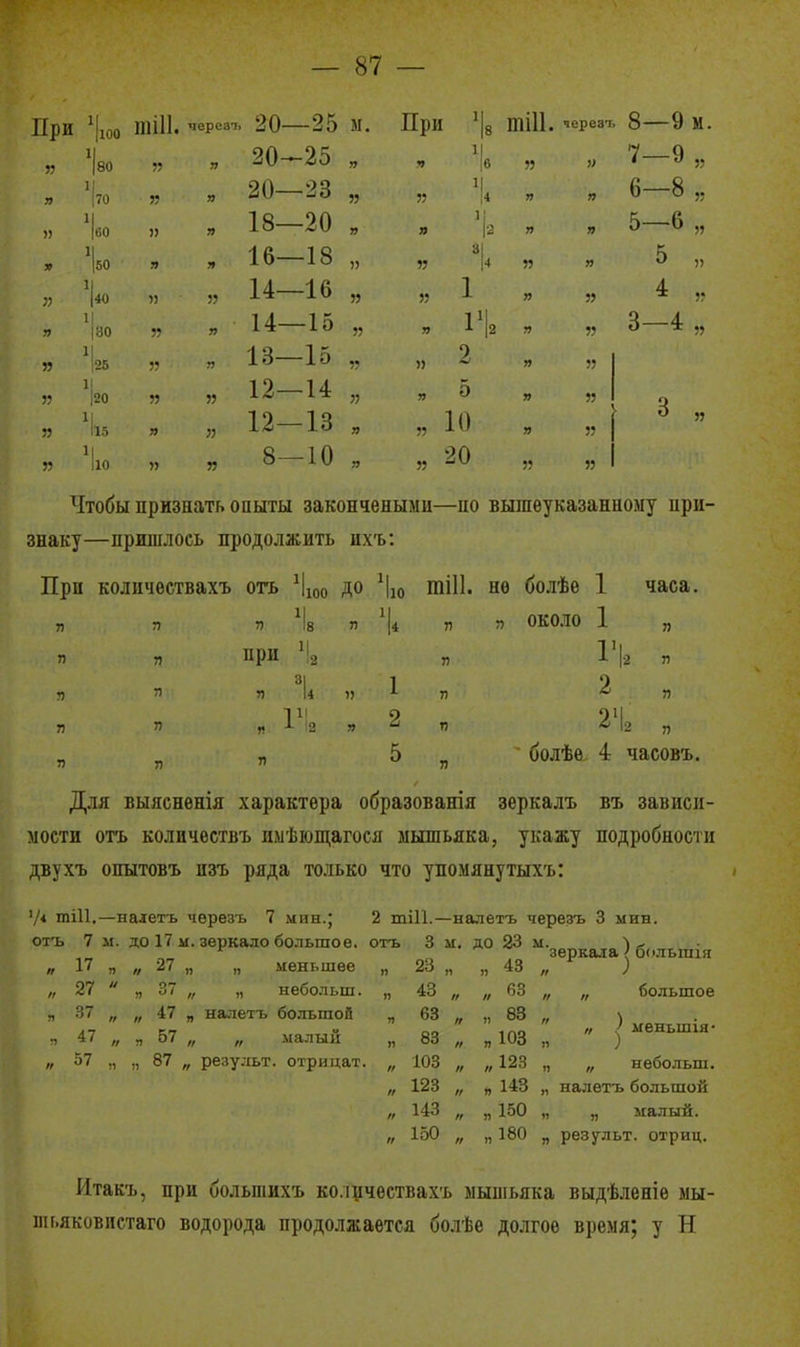 При ^ 1 [100 тіП. 20—25 м. При 'І8 1° тШ. черезъ 8 9 М у? 20-^25 У) 55 7-9 „ 7(1 7/ д 20—23 55 6—8 „ ои 11 18—20 У) Я і; 12 » УІ 5—6 „ 50 У) 16—18 55 31 {4 55 уу 5 „ 77 14—16 55 1 Уі 55 4 1 ЯП 7/ 14—15 79 55 3—4 „ 1 25 ?? 13—15 2 У) ?? 20 ?? 55 12—14 55 » 5 » 15 Я п 12-13 Я 10  1 55 10 )? 55 8—10 !> 20 ,5 Чтобы признать опыты закончеными—ыо вышеуказанному нри- знаку—пришлось продолжить ихъ: При количѳствахъ огь ^Іюо до ^Ію тіП. нѳ болѣе 1 часа. п около 1 п п п п п п я я я я при я Я 1^„ 1 2 5 я я п Г) 2 2 я я я 12 „ болѣѳ 4 часовъ. Для выяснѳнія характера образованія зеркалъ въ зависи- мости отъ количѳствъ имѣюпі;агося мышьяка, укажу подробности двухъ опытовъ пзъ ряда только что упомянутыхъ: '/< тіИ.—налетъ черѳзъ 7 мин.; 2 тііі.—налетъ черезъ 3 мин. IV п „ 27 „ меньшее „ „ небольш. „ налетъ большой „ „ малый „ 57 ,, „ 87 „ результ. отрицат. „ 27  37 /> II ^Ѵ п 47 „ „ 57 „ 3 23 м. » ДО 33 „ 43 '^'зеркала ) большія // / 43 // „ 63 // „ большое 63 83 п II » 83 «103 // » „ ^ меньшія- 103 II „123 „ небольш. 123 II „ 143 налетъ большой 143 II „150 « „ малый. 150 II „180 „ результ. отриц. Итакъ, при большихъ ко.іучѳетвахъ мышьяка выдѣленіѳ мы- шг.яковнетаго водорода продолжается болѣе долгое время; у Н