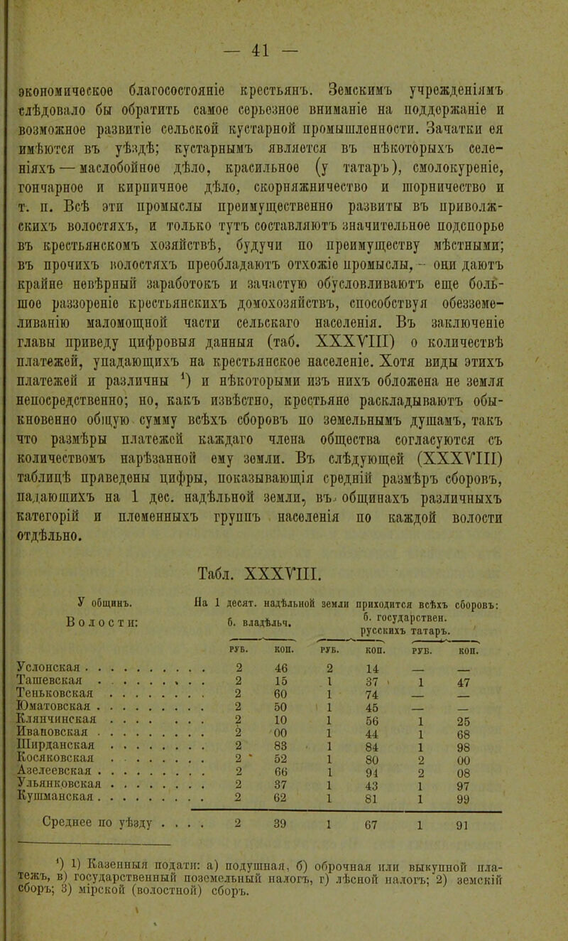 экономическое благосостояніе крестьянъ. Земскимъ учрежденіямъ слѣдовало бы обратить самое серьезное вниманіе на поддержаніе и возможное развитіе сельской кустарной промышленности. Зачатки ея имѣются въ уѣздѣ; кустарнымъ является въ нѣкоторыхъ селе- ніяхъ— маслобойное дѣло, красильное (у татаръ), смолокуреніе, гончарное и кирпичное дѣло, скорняжничество и шорничество и т. и. Всѣ эти промыслы преимущественно развиты въ приволж- скихъ волостяхъ, и только тутъ составляютъ значительное подспорье въ крестьянскомъ хозяйствѣ, будучи по преимуществу мѣстными; въ прочихъ волостяхъ преобладаютъ отхожіе промыслы, - они даютъ крайне невѣрный заработокъ и зачастую обусловливаютъ еще боль- шое раззореніе крестьянскихъ домохозяйствъ, способствуя обезземе- ливанію маломощной части сельскаго населенія. Въ заключеніе главы приведу цифровыя данныя (таб. XXXVIII) о количествѣ платежей, упадающихъ на крестьянское населеніе. Хотя виды этихъ платежей и различны 4) и нѣкоторыми изъ нихъ обложена не земля непосредственно; но, какъ извѣстно, крестьяне раскладываютъ обы- кновенно общую сумму всѣхъ сборовъ по земельнымъ душамъ, такъ что размѣры платежей каждаго члена общества согласуются съ количествомъ нарѣзанной ему земли. Въ слѣдующей (XXXVIII) таблицѣ приведены цифры, показывающія средній размѣръ сборовъ, падающихъ на 1 дес. надѣльной земли, въ., общинахъ различныхъ категорій и племенныхъ группъ населенія по каждой волости отдѣльно. Табл. XXXVIII. У общинъ. Волости: На 1 десят. надѣльной б. владѣльч. земли приходится всѣхъ сборовъ б. государствен, русскихъ татаръ. РУБ. коп. РУБ. КОП. -а \ 41 1 В КОП. Усдонская 2 46 2 14 Ташевская 2 15 1 37 • 1 47 Теньковская 2 60 1 74 Юматовская 2 50 1 45 Кляпчинская 2 10 1 56 1 25 Иваиовская 2 00 1 44 1 68 Шнрданская 2 83 1 84 1 98 Косяковская ...... 2 * 52 1 80 2 00 Азелеевская 2 66 1 94 2 08 Ульянковская 2 37 1 43 1 97 Кушманская 2 62 1 81 1 99 Среднее но уѣзду . . • • 2 39 1 67 1 91 ) 1) Казенныя подати: а) подушная, б) оброчная или выкупной пла- тежъ, в) государственный поземельный налогъ, г) лѣсной налогъ: 2) земскій сборъ; 3) мірской (волостной) сборъ.