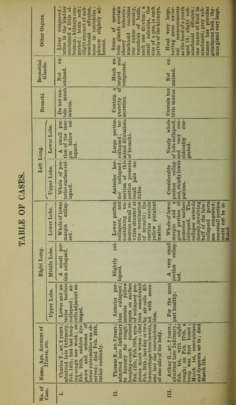 TABLE OF CASES.