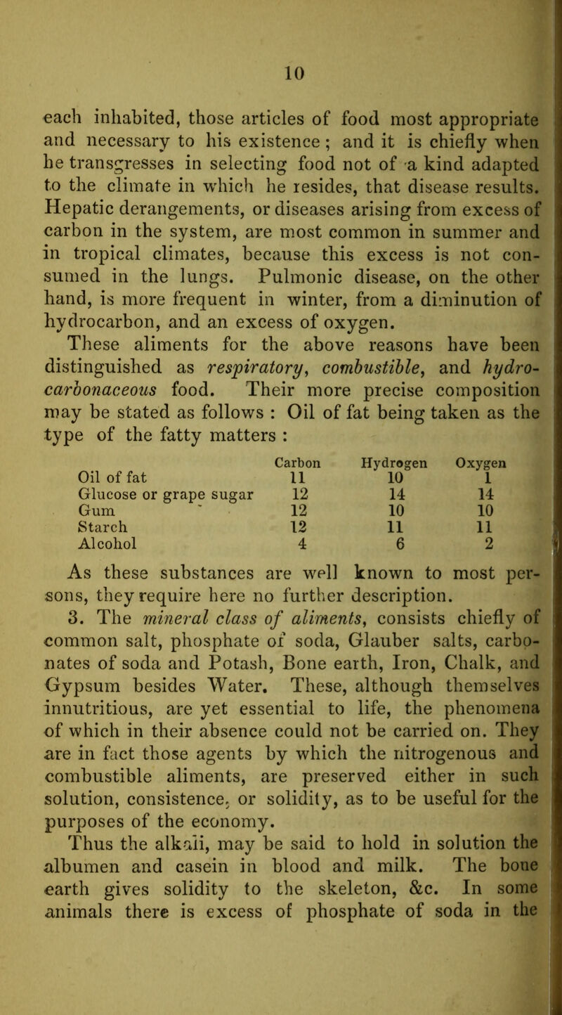 each inhabited, those articles of food most appropriate and necessary to his existence; and it is chiefly when he transgresses in selecting food not of a kind adapted to the climate in wdiich he resides, that disease results. Hepatic derangements, or diseases arising from excess of carbon in the system, are most common in summer and in tropical climates, because this excess is not con- sumed in the lungs. Pulmonic disease, on the other- hand, is more frequent in winter, from a diminution of hydrocarbon, and an excess of oxygen. These aliments for the above reasons have been distinguished as respiratory^ combustible^ and hydro- carbonaceous food. Their more precise composition may be stated as follows : Oil of fat being taken as the type of the fatty matters : Oil of fat Carbon 11 Hydrogen 10 Oxygen 1 Glucose or grape sugar 12 14 14 Gum 12 10 10 Starch 12 11 11 Alcohol 4 6 2 As these substances are well known to most per- sons, they require here no further description. 3. The mineral class of aliments^ consists chiefly of common salt, phosphate of soda, Glauber salts, carbo- nates of soda and Potash, Bone earth, Iron, Chalk, and Gypsum besides Water, These, although themselves innutritious, are yet essential to life, the phenomena of which in their absence could not be carried on. They are in fact those agents by which the nitrogenous and combustible aliments, are preserved either in such solution, consistence, or solidity, as to be useful for the purposes of the economy. Thus the alkali, may be said to hold in solution the albumen and casein in blood and milk. The bone earth gives solidity to the skeleton, &c. In some animals there is excess of phosphate of soda in the