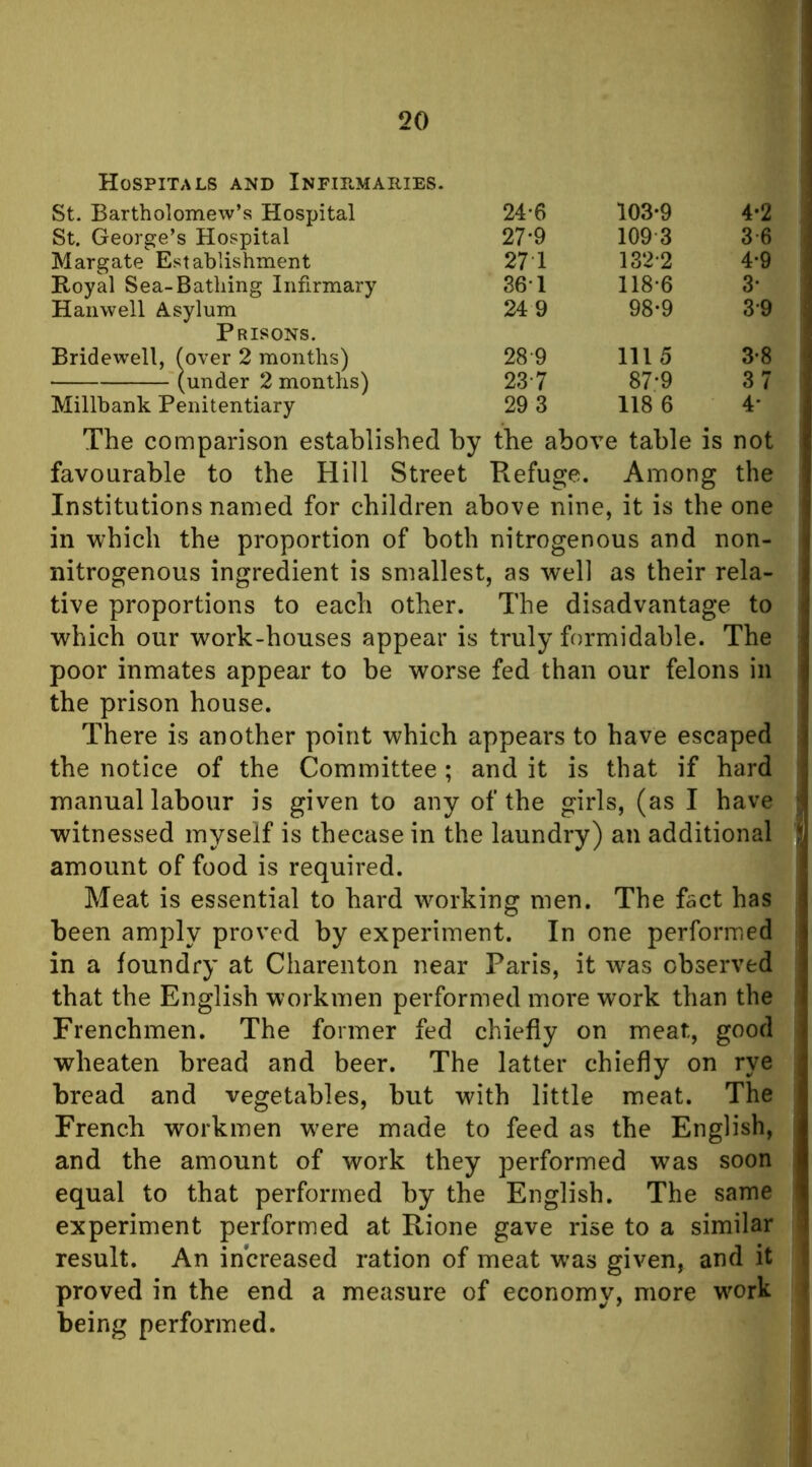 Hospitals and Infip.maiiies. St. Bartholomew’s Hospital 24-6 103*9 4*2 St. George’s Hospital 27*9 109 3 3 6 Margate Establishment 27 1 132-2 4*9 Royal Sea-Bathing Infirmary 36-1 118-6 3* Hanwell Asylum Prisons. 24 9 98*9 3-9 Bridewell, (over 2 months) 28-9 1115 3*8 (under 2 months) 23-7 87-9 37 Millbank Penitentiary 29 3 118 6 4* The comparison established by the above table is not i favourable to the Hill Street Refuge. Among the Institutions named for children above nine, it is the one in which the proportion of both nitrogenous and non- nitrogenous ingredient is smallest, as well as their rela- tive proportions to each other. The disadvantage to which our work-houses appear is truly formidable. The poor inmates appear to be worse fed than our felons in the prison house. There is another point which appears to have escaped the notice of the Committee; and it is that if hard manual labour is given to any of the girls, (as I have witnessed myself is thecase in the laundry) an additional J amount of food is required. Meat is essential to hard working men. The fact has been amply proved by experiment. In one performed in a foundry at Charenton near Paris, it was observed that the English workmen performed more work than the Frenchmen. The former fed chiefly on meat, good wheaten bread and beer. The latter chiefly on rye bread and vegetables, but with little meat. The French workmen w'ere made to feed as the English, and the amount of work they performed was soon equal to that performed by the English. The same experiment performed at Rione gave rise to a similar result. An increased ration of meat was given, and it proved in the end a measure of economy, more work \ being performed. '