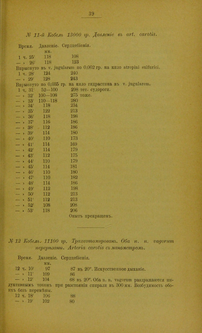 Л» 11-й Кобель 13000 г}). Давленгс въ агі. сагоііз. Время. Давленіе. Сердцебіенія. мм. 1 ч. 25' 118 108 — , 26' 118 123 Впрыснуто въ V. ^ид11Іа^ет по 0,002 гр. на кпло ай-оріпі зиНигісі. 1 ч. 28' 124 240 — . 29' 128 243 Впрысиуто по 0,035 гр. на кило гпдрастина въ ѵ. ^г^§и1а^ет. 1 31' 52-100 298 тет. судороги. — 32' 100—108 275 тоже. — > 33' 110-118 280 — > 34' 118 234 — > 35' 122 213 — > 36' 118 198 > 37' 116 186 — > 38' 112 186 39' 114 > 40' 110 173 > 4Г 114 169 > 42' 114 179 э 43' 112 175 > 44' 110 179 45' 114 181 > 46' 110 180 > 47' 110 182 > 48' 114 186 > 49' 112 198 > 50' 112 213 > 5Г 112 213 52' 108 208 > 53' 118 206 Оііыгъ прекраіденъ Л 12 Нобель. 11100 гр. Трахеотомированъ. Оба п. п. ѵадогит перерѣзаны. Агіегга сагоНз съ манометромъ. Время. Дапленіе. Сердцебіенія. мм. 12 ч. 10' 97 87 въ 20. Искусственное дыханіе. — ' 1Г 109 86 — > 12' 104 68 въ 20. Оба п. п. тадогит раздражаются нн- дуктпвнымъ токомъ при разстояніп спирали въ 300 мм. Возбудимость обо- ихъ безъ перемѣпы. 12 ч. 18' 106 88 — > 19' 102 80