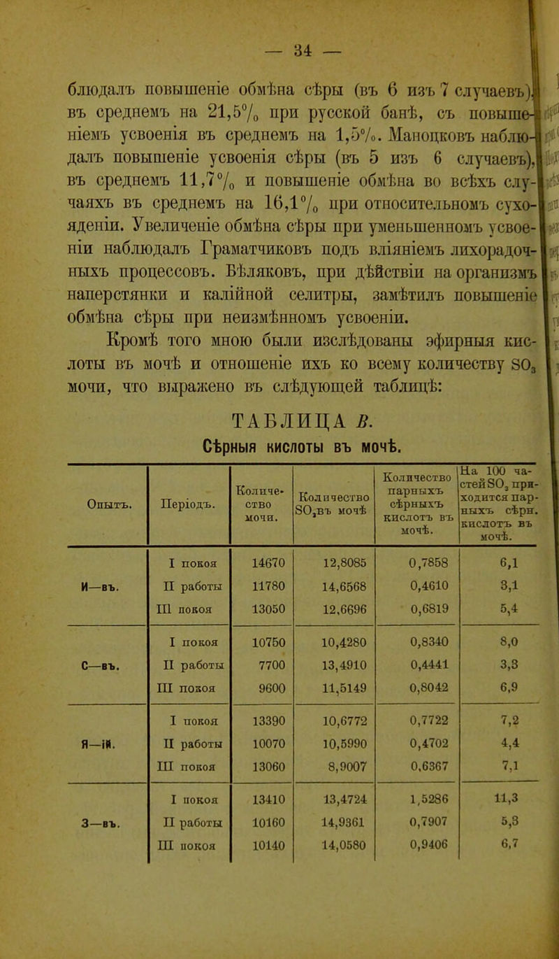 бліодалъ повышеніе обмѣна сѣры (въ 6 изъ 7 случаевъ) въ среднемъ на 21,57о при русской банѣ, съ повыше, ніемъ усвоенія въ среднемъ на 1,5Ѵо. Маноцковъ наблю далъ повышеніе усвоенія сѣры (въ 5 изъ 6 случаевъ), въ среднемъ 11,7% и повышеніе обмѣна во всѣхъ слу- чаяхъ въ среднемъ на 16,17о при относительномъ сухо- яденіи. Увеличеніе обмѣна сѣры при ріеньшенномъ усвое- ніи наблюдалъ Граматчиковъ подъ вліяніемъ лихорадоч- ныхъ процессовъ. Вѣляковъ, при дѣйствіи наорганизмъ наперстянки и калійной селитры, замѣтилъ повышеніе обмѣна сѣры при неизмѣнномъ усвоеніи. Кромѣ того мною были изслѣдованы эфирныя кис- лоты въ мочѣ и отношеніе ихъ ко всему количеству 8О3 мочи, что вырансеио въ слѣдующей таблицѣ: ТАБЛИЦА В. Сѣрныя кислоты въ мочѣ. Опытъ. Періодъ. Количе- ство мочи. Количество 80,въ иочѣ Количество парныхъ сѣрныхъ кислотъ въ мочѣ. На 100 ча- стей 8О3 при- ходится пар- ныхъ сѣрн. кислотъ въ мочѣ. I покоя 14670 12,8085 0,7858 6Д И—въ. II работы 11780 14,6568 0,4610 3,1 III покоя 13050 12,6696 0,6819 5,4 I покоя 10750 10,4280 0,8340 8,0 С—въ. II работы 7700 13,4910 0,4441 3,3 Ш покоя 9600 11,5149 0,8042 6,9 I покоя 13390 10,6772 0,7722 7,2 Я—ій. II работы 10070 10,5990 0,4702 4,4 Ш покоя 13060 8,9007 0.6367 7,1 I покоя 13410 13,4724 1,5286 11,3 3—въ. II работы 10160 14,9361 0,7907 5,3 Ш покоя 10140 14,0580 0,9406 6,7