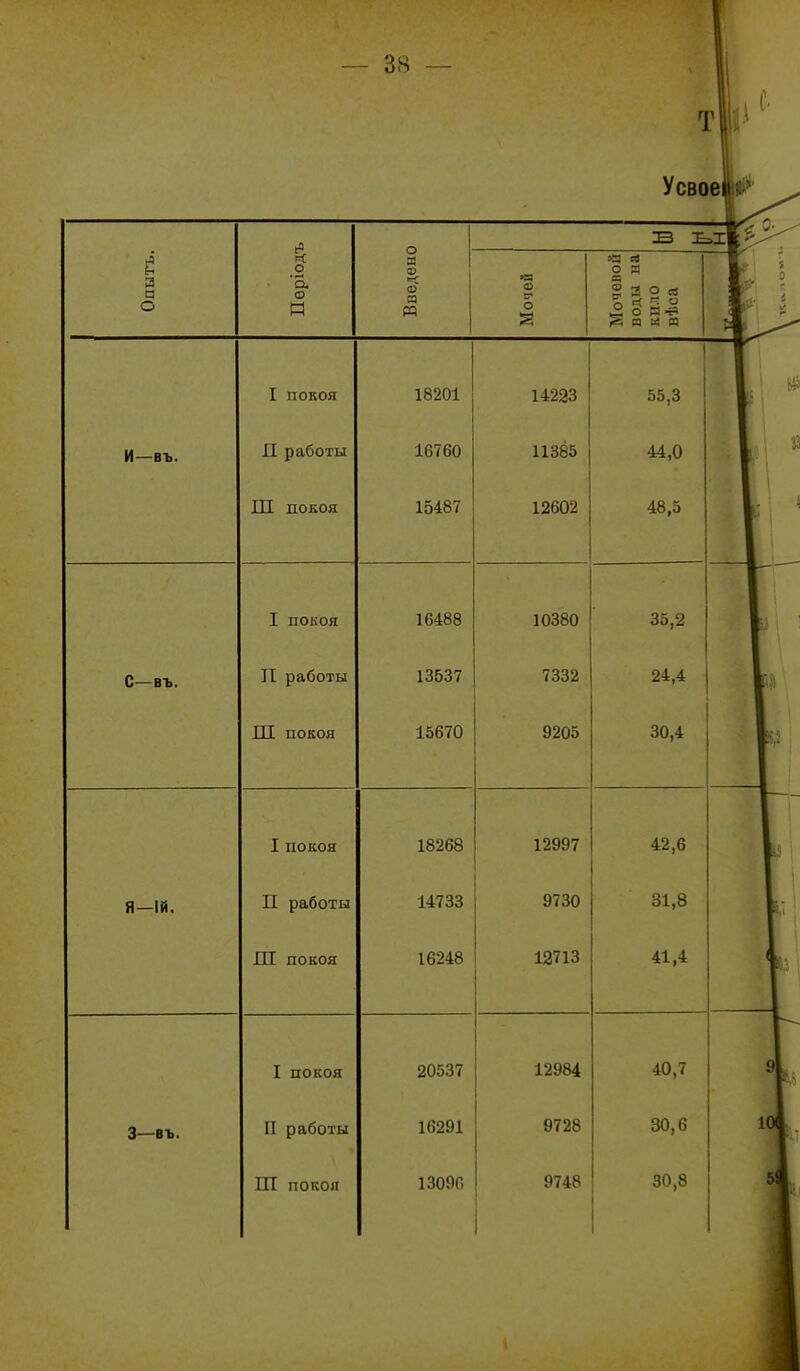 — ЗЯ я о т||і Усвоеѵ о 'а 03 И о 3) ш ■< Ф са М ф за с) о я 2 а о в о ~  Щ а а I покоя 18201 14223 и—въ. ГТ л я боты 16760 11385 Ш покоя 15487 12602 I покоя 16488 10380 С—въ. ТТ ііаботы 13537 7332 Ш покоя 15670 9205 I покоя 18268 12997 Я—Ій. ТТ ПЯЙПТТЛ 14733 9730 Ш покоя 16248 12713 I покоя 20537 12984 3—въ. П работы 16291 9728 Ш покоя 13096 9748 55,3 44,0 48,5 35,2 24,4 30,4 42,6 31,8 41,4 40,7 30,6 30,8