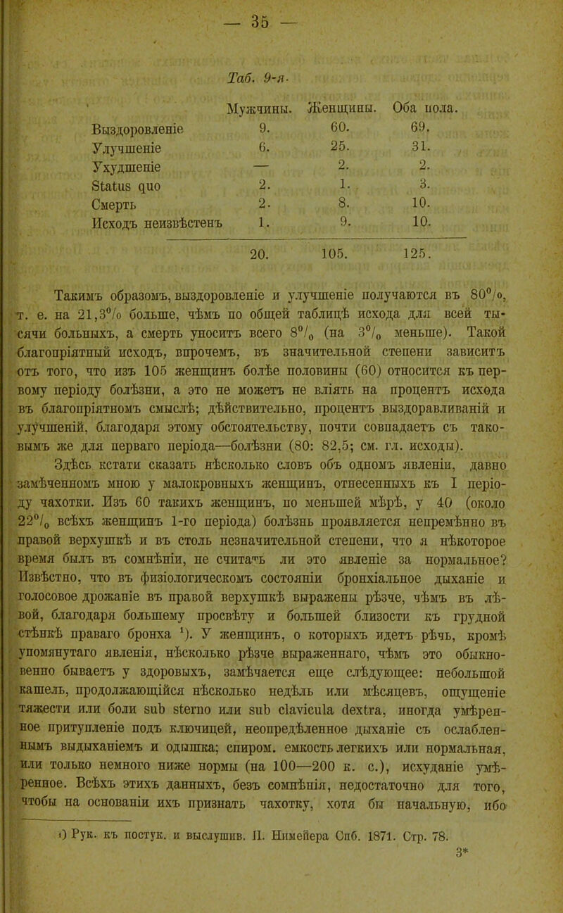 Таб. 9-я. Мужчины. Женщины Оба пола. Выздоровленіе Улучшеніе Ухудшеніе бІаШз ^ио Смерть 9. 60. 6. 25. 69. 31. 2. 8. 10. 10. 2. Исходъ неизвѣстенъ 2. 1. 2. 8. 1. П. 20. 105. 125. Такимъ образоыъ, выздоровленіе и улучшеніе нолучаются въ 80°/о, т. е. на 21,3% больше, чѣмъ по общей таблицѣ исхода для всей ты- сячи больныхъ, а смерть уноситъ всего З^/ц (на 3°/о меньше). Такой благопріятный исходъ, впрочемъ, въ значительной степени зависит ъ отъ того, что изъ 105 женщинъ болѣе половины (60) относится къ пер- вому періоду болѣзни, а это не можетъ не вліять на процентъ исхода въ благопріятномъ смыслѣ; дѣйствительно, процентъ выздоравливаній и улучшеній, благодаря этому обстоятельству, почти совпадаетъ съ тако- вымъ же для перваго періода—болѣзни (80: 82,5; см. гл. исходы). Здѣсь кстати сказать яѣсколько словъ объ одномъ явленіи, давно замѣченномъ мною у малокровныхъ женщинъ, отнесенныхъ къ I періо- ду чахотки. Изъ 60 такихъ женпі;инъ, по меньшей мѣрѣ,, у 40 (около 22°/о всѣхъ жоЕпщйъ 1-го періода) болѣзнь проявляется непремѣнно въ правой верхушкѣ и въ столь незначительной степени, что я нѣкоторое время былъ въ сомнѣніи, не счита-^ь ли это явленіе за нормальное? Езвѣстно, что въ физіологическомъ состояніи бронхіальное дыханіе и голосовое дрожаніе въ правой верхушкѣ выражены рѣзче, чѣмъ въ лѣ- вой, благодаря большему просвѣту и большей близости къ грудной стѣнкѣ праваго бронха \). У женщинъ, о которыхъ идетъ рѣчь, кромѣ упомянутаго явленія, нѣсколько рѣзче выраженнаго, чѣмъ это обыкно- венно бываетъ у здоровыхъ, замѣчается еще слѣдуіош;ее: небольшой кашель, продолжающійся нѣсколько недѣль или мѣсяцевъ, ощупі,еніе тяжести или боли виЪ зіегпо или зиЬ сіаѵісиіа йехіга, иногда умерен- ное притупленіе подъ ключицей, неопредѣленное дыханіе съ ослаблен- нымъ выдыханіемъ и одышка; спиром. емкость легкихъ или нормальная, или только немного ниже нормы (на 100—200 к. с), исхуданіе умѣ- ренное. Всѣхъ этихъ данныхъ, безъ сомнѣнія, недостаточно для того, чтобы на основаніи ихъ признать чахотку, хотя бы пача.і[ьную, ибо О Рук. къ постук, и выслушив. П. Нпыейера Спб. 1871. Стр. 78. 3*