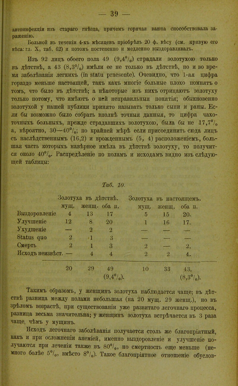 автоинфекціи пзъ стараго гнѣзда, причемъ горячая ванна способствовала за- ражение. Больной въ теченін 4-хъ мѣсяцевъ пріобр'Ьлъ 20 ф. вѣсу (см. кривую его вѣса: гл. X, таб. 62) и ііотомъ постепенно и медленно выздоравднвалъ. Изъ 92 лицъ обоего пола 49 (9,4°/о) страдали золотухою только въ дѣтствѣ, а 43 (8,3°/о) имѣли ее не только въ дѣтствѣ, но и во вре- мя заболѣванія легкихъ (іп зіаіи ргаезепіе). Очевидно, что 1-ая цифра гораздо меньше настоящей, такъ какъ многіе больные плохо помнятъ о томъ, что было въ дѣтствѣ; а нѣкоторые изъ нихъ отрицаютъ золотуху только потому, что имѣютъ о ней неправильный понятія; обыкновенно золотухой у нашей публики принято называть только сыпи и раны. Ес- ли бы возможно было собрать вполнѣ точныя данныя, то цифра чахо- точныхъ больныхъ, прежде страдавшихъ золотухою, была бы не П,1°!о а, вѣроятно, 30—40^/0; по крайней ыѣрѣ если присоединить сюда лицъ съ наслѣдственнымъ (16,2) и врожденнымъ (5, 4) расположеніемъ, боль- шая часть которыхъ навѣрное имѣла въ дѣтствѣ золотуху, то получит- ся около 40/о. Распредѣленіе по поламъ и исходамъ видно изъ слѣдую- ш;ей таблицы: Таб. 10. Золотуха въ дѣтствѣ. Золотуха въ настояді;емъ. муш;. женщ. оба п. муш,. лсенщ. оба п. Выздоровленіе 4 13 17 5 15 20. Улучшеніе 12 8 20 1 16 17. Ухудшеніе — 2 2 біаіиз ^ио 2 1 3 Смерть 2 1 3 2 2. Исходъ неизвѣст. — 4 4 2 2 4. 20 29 49 10 33 43. (9,4»/о). (8,3°/„). Такимъ образомъ, у женш;инъ золотуха наблюдается чаще; въ дѣт- ствѣ разница между полами небольшая (на 20 мущ. 29 женщ.), но въ зрѣломъ возрастѣ, при существованіи уже развитаго легочнаго процесса, разница весьма значительна; у женщинъ золотуха встрѣчается въ 3 раза чаще, чѣмъ у мущинъ. Исходъ легочнаго заболѣванія получается столь же благопріятный, какъ и при осложненіи анеміей, именно выздоровленіе и улучшеніе по- лучаются при леченіи также въ ЗО^/о, но смертность еще меньше (не- много болѣе б^/о, вмѣсто 8<*/о). Такое благопріятное отношеніе обуслов-