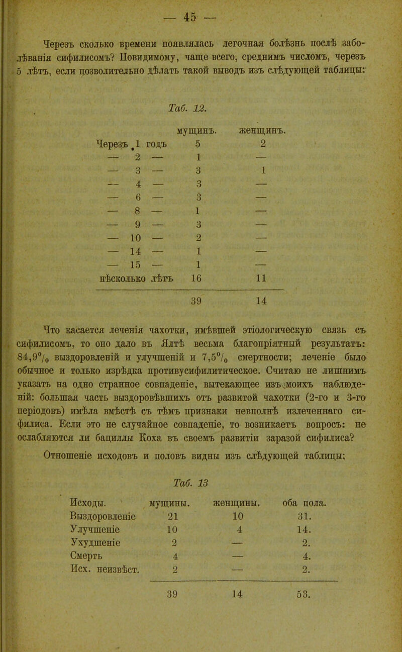 Черезъ сколько времени появлялась легочная болѣзнь послѣ забо- лѣванія сифилисомъ? Повидимоыу, чаще всего, средниыъ числомъ, черезъ - о лѣть, если позволительно дѣлать такой выводъ изъ слѣдующей таблицы: Таб. 12. лі у и\]ліх о. ЖРТТШ ИНТ» Хс5рсрі> ^ 1 1иді> о о 1 — 3 — 3 1 — 4 — 3 ^ — 8 — 1 — 9 — 3 — 10 — 2 — 14 — 1 — 15 — 1 нѣсколько лѣтъ 16 11 39 14 Что касается леченія чахотки, имѣвшей этіологическую связь съ сифилисомъ, то оно дало въ Ллтѣ весьма благопріятный результатъ: 84,9°/о выздоровленій и улучшеній и 7,5''/о смертности; леченіе было обычное и только изрѣдка противусифилитическое. Считаю не лишнимъ указать на одно странное совпаденіе, вытекающее изъ.;МОихъ наблюде- ній: большая часть выздоровѣвшихъ отъ развитой чахотки (2-го и 3-го періодовъ) имѣла вмѣстѣ съ тѣмъ признаки невполнѣ излеченнаго си- филиса. Если это не случайное совпадете, то возникаетъ вопросъ: не ослабляются ли бациллы Коха въ своеагь развитіи заразой сифилиса? Отношеніе исходовъ и половъ видны изъ следующей таблицы: Таб. 13 Исходы. мущины. женщины. оба пола. Выздоровленіе 21 10 31. Улучшеніе 10 4 14. Ухудшеніе 2 — 2. Смерть 4 — 4. Исх. неизвѣст, 2 — 2. 39 14 53.