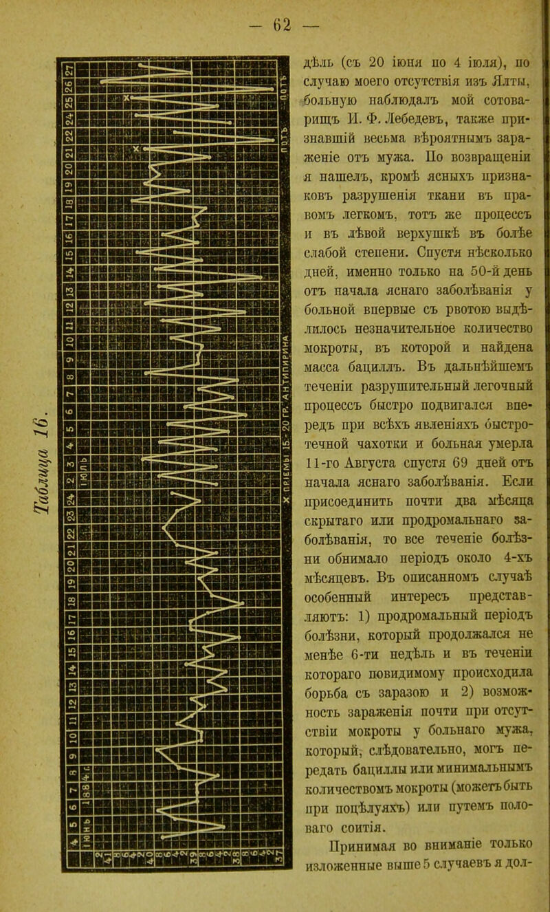 дѣль (съ 20 іюня по 4 іюля), по случаю моего отсутствія изъ Ялты, больную наблюдалъ мой сотова- рищъ Ы. Ф. Лебедевъ, также при- знавшій весьма вѣроятнимъ зара- женіе отъ мужа. По возвращеніи я нашелъ, кромѣ ясныхъ призна- ковъ разрушенія ткани въ нра- вомъ легкомъ, тотъ же процессъ и въ лѣвой верхушкѣ въ бо.іѣе слабой степени. Спустя нѣсколько дней, именно только на 50-й день отъ начала яснаго заболѣванія у больной впервые съ рвотою выдѣ- лмлось незначительное количество мокроты, въ которой и найдена масса бациллъ. Въ дальнѣйшемъ теченіи разрушительный легочный процессъ быстро подвига,іся вне- редъ при всѣхъ явленіяхъ быстро- течной чахотки и больная умерла 11-го Августа спустя 69 дней отъ начала яснаго заболѣванія. Если присоединить почти два мѣсяца скрытаго или продрома.чьнаго за- болѣванія, то все теченіе болѣз- ни обнимало періодъ около 4-хъ мѣсяцевъ. Въ описанномъ случаѣ особенный интересъ представ- ляютъ: 1) продромальный періодъ болѣзни, который продолжался не менѣе 6-ти недѣль и въ теченіи котораго невидимому происходила борьба съ заразою и 2) возмож- ность заражения почти при отс5г- ствіи мокроты у больнаго мужа, который, слѣдовательно, могъ пе- редать бациллы или минимальнымъ количествомъ мокроты (можетъбыть при поцѣлуяхъ) или путемъ поло- ваго соитія. Принимая во вниманіе только изложенные выше 5 случаевъ я дол-