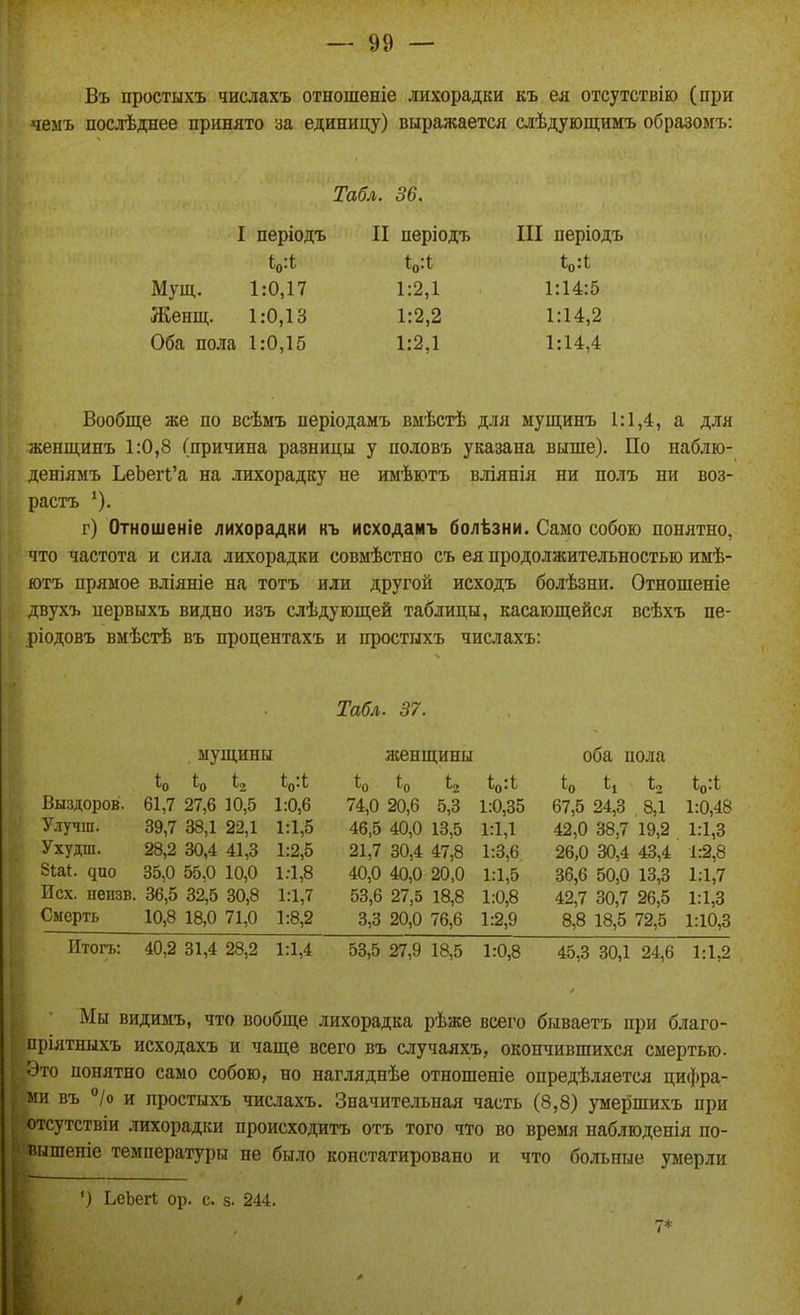 Въ простыхъ числахъ отношеніе лихорадки къ ея отсутствію (при чемъ послѣднее принято за единицу) выражается слѣдующимъ образомъ: Табл. 36. I періодъ II періодъ III періодъ І)^*^ ^О*^ ^О'^ Мущ. 1:0,17 1:2,1 1:14:5 Женщ. 1:0,13 1:2,2 1:14,2 Оба пола 1:0,15 1:2,1 1:14,4 Вообще же по всѣмъ періодамъ вмѣстѣ для мущинъ 1:1,4, а для женщинъ 1:0,8 (причина разницы у половъ указана выше). По наблю- деніямъ ЪеЪеѵѴя на лихорадку не имѣютъ вліянія ни полъ ни воз- растъ '). г) Отношеніе лихорадки къ исходамъ болѣзни. Само собою понятно, что частота и сила лихорадки совмѣстно съ ея продолжительностью имѣ- ютъ прямое вліяніе на тотъ или другой исходъ болѣзни. Отношеніе двухъ первыхъ видно изъ слѣдующей таблицы, касающейся всѣхъ пе- ріодовъ вмѣстѣ въ процентахъ и простыхъ числахъ: Табл. 37. , мущины женщины оба пола ^2 ^О-^ ^2 ^о'^ ^2 ^О'^ Выздоров. 61,7 27,6 10,5 1:0,6 74,0 20,6 5,3 1:0,35 67,5 24,3 8,1 1:0,48 Улучш. 39,7 38,1 22,1 1:1,5 46,5 40,0 13,5 1:1,1 42,0 38,7 19,2 1:1,3 Ухудш. 28,2 30,4 41,3 1:2,5 21,7 30,4 47,8 1:3,6 26,0 30,4 43,4 1:2,8 8Ш. ^ио 35,0 55,0 10,0 1:1,8 40,0 40,0 20,0 1:1,5 36,6 50,0 13,3 1:1,7 Исх. неизв. 36,5 32,5 30,8 1:1,7 53,6 27,5 18,8 1:0,8 42,7 30,7 26,5 1:1,3 Смерть 10,8 18,0 71,0 1:8,2 3,3 20,0 76,6 1:2,9 8,8 18,5 72,5 1:10,3 Итогъ: 40,2 31,4 28,2 1:1,4 53,5 27,9 18,5 1:0,8 45,3 30,1 24,6 1:1,2 Мы видимъ, что вообще лихорадка рѣже всего бываетъ при благо- пріятныхъ исходахъ и чаще всего въ случаяхъ, окончившихся смертью. Это понятно само собою, но нагляднѣе отношеніе опредѣляется цифра- ми въ **/о и простыхъ числахъ. Значительная часть (8,8) умершихъ при отсутствіи лихорадки происходитъ отъ того что во время наблюденія по- пншеніе температуры не было констатировано и что больные умерли ') ЬеЬегІ ор. с. а. 244. 0