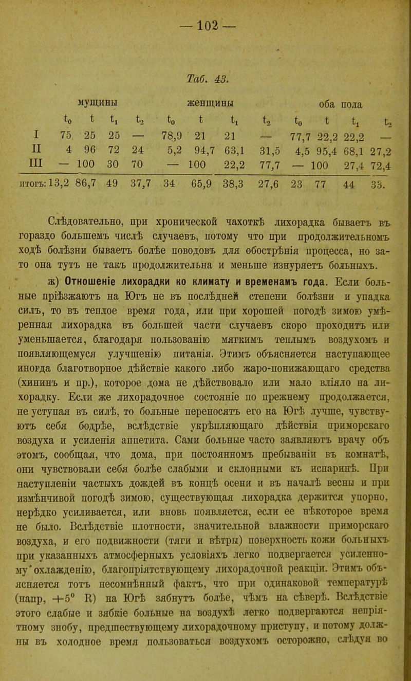 ! Таб. 43. мущины женщины оба пола *о і ѣі І2 і іі и Іо і 1і ^2 I 75 25 25 — 78,9 21 21 — 77,7 22,2 22,2 — II 4 96 72 24 5,2 94,7 63,1 31,5 4,5 95,4 68,1 27,2 Ш — 100 30 70 — 100 22,2 77,7 — 100 27,4 72,4 птогъ:13,2 86,7 49 37,7 34 65,9 38,3 27,6 23 77 44 38. Слѣдовательно, при хронической чахоткѣ лихорадка бываегь въ гораздо большемъ числѣ случаевъ, иотому что при продолжительноыъ ходѣ болѣзни бываетъ болѣе поводовъ для обострѣнія процесса, но за- то она тутъ не такъ продолжительна и меньше изнуряетъ бодьныхъ. ж) Отношеніе лихорадки ко климату и временамъ года. Если боль- ные пріѣзжаютъ на Югъ не въ послѣдней степени болѣзни и упадка силъ, то въ теплое время года, или при хорошей погодѣ зимою умѣ- ренная лихорадка въ большей части случаевъ скоро проходить или уменьшается, благодаря пользованію мягкимъ теплымъ воздухомъ и появляюп];емуся улучшенію питанія. Этимъ объясняется наступаюпі;ее иногда благотворное дѣйствіе какого либо жаро-понижающаго средства (хининъ и пр.), которое дома не дѣйствовало или мало вліяло на ли- хорадку. Если же лихорадочное состояніе по прежнему продолжается, не уступая въ силѣ, то больные переносятъ его на Югѣ лучше, чувству- ютъ себя бодрѣе, вслѣдствіе укрѣпляющаго дѣйствія приыорскаго воздуха и усиленія аппетита. Сами больные часто заявляютъ врачу объ этомъ, сообщая, что дома, при постоянномъ пребываніи въ комнатѣ, они чувствовали себя болѣе слабыми и склонными къ испарпнѣ. При наступленіи частыхъ дождей въ концѣ осени и въ началѣ весны и при измѣнчивой погодѣ зимою, существующая лихорадка держится упорно, нерѣдко усиливается, или вновь появляется, если ее нѣкоторое время не было. Вслѣдствіе нлотности, значительной влажности приморскаго воздуха, и его подвижности (тяги и вѣтры) поверхность кожи больныхъ при указанныхъ атмосферныхъ условіяхъ легко подвергается усиленно- му'охлажденію, благопріятствующему лихорадочной реакціи. Этимъ объ- ясняется тотъ песомнѣнный (|)актъ, что при одинаковой температурѣ (напр, Ч-5 К) на Югѣ зябнутъ бохЬе, чѣмъ на сѣверѣ. Вс.тѣдствіе этого слабые и зябкіе больные на воздухѣ легко подвергаются непрія- тному знобу, предшествующему лихорадочному приступу, и потому долж- ны въ холодное время пользоваться воздухомъ осторожно, слѣдуя во