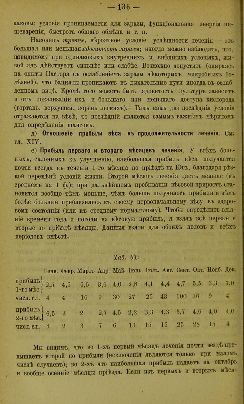 каковы: условія проницаемости для заразы, функціональная энергія пи- щеваренія, быстрота общаго обмѣна и т. п. Наконецъ третье, вѣроятное условіе успѣшности леченія — это большая или жеяъшаяядовит,ость заразы; иногда можно наблюдать, что, дрвидимому при одинаковыхъ внутреннихъ и внѣшнихъ условіяхъ, жи- вой ядъ дѣйствуетъ сильнѣе или слабѣе. Возможно допустить (опираясь на опыты Пастера съ ослабленіемъ заразы нѣкоторыхъ микробныхъ бо- лѣзней), что бациллы проникаютъ въ дыхательные пути иногда въ ослаб- ленномъ видѣ. Кромѣ того можетъ быть ядовитость культуръ зависитъ и отъ локализаціи ихъ и большаго или меньшаго доступа кислорода (гортань, верхушки, корень легкихъ).—Такъ какъ два послѣднія условія отражаются на вѣсѣ, то послѣдній является самымъ важнымъ мѣриломъ для опредѣленія шансовъ. д) Отношеніе прибыли вѣса къ продолжительности леченія. Си: гл. ХІУ. е) Прибыль перваго и втораго мѣсяцевъ леченія. У всѣхъ боль- ныхъ, склонныхъ къ улучшенію, наибольшая прибыль вѣса получается почти всегда въ теченіи 1-го мѣсяца по пріѣздѣ на Югъ, благодаря рѣз- кой перемѣнѣ условій жизни. Второй мѣсяцъ леченія даетъ меньше (въ среднемъ на 1 ф.); при дальнѣйшемъ пребываніи вѣсовой приростъ ста- новится вообще тѣмъ меньше, чѣмъ бо-ньше получилось прибыли и чѣм^ь болѣе больные приблизились къ своему первоначальному вѣсу въ здоро- вомъ состояніи (или къ среднему нормальному). Чтобы опредѣ.ішть в-ия- ніе времени года и погоды на вѣсовую прибыль, я взя.іъ всѣ первые и вторые по пріѣздѣ мѣсяцы. Данныя взяты для обоихъ половъ и всѣхъ періодовъ вмѣстѣ. Таб. 6'і: Геяв. Февр. Мартъ Апр. Май. Іюнь. Іюль. Авг. Сент. Окт. Нояб. Дек. прибыль| 2,8 4,1 4,4 4,7 5,5 3,3 7.0 1- гомѣс] ЧИСЛ.СЛ. 4 4 16 9 30 27 25 43 100 36 9 4 прибыль] 3 2 2.7 4,5 2,2 3,3 4,3 3,7 4,6 4,0 4,0 2- го мѣс.) ЧИСЛ.СЛ. 4 2 3 7 6 13 15 15 25 28 15 4 Мы видимъ, что во 1-хъ первый мѣсяцъ леченія почти вездѣ пре- вышаетъ второй по прибыли (исключенія являются только при маломъ числѣ случаевъ); во 2-хъ что наибольшая прибыль падаетъ на октябрь и вообще осенніе мѣсяцы пріѣзда. Если изъ первыхъ и вторыхъ вгЬся-