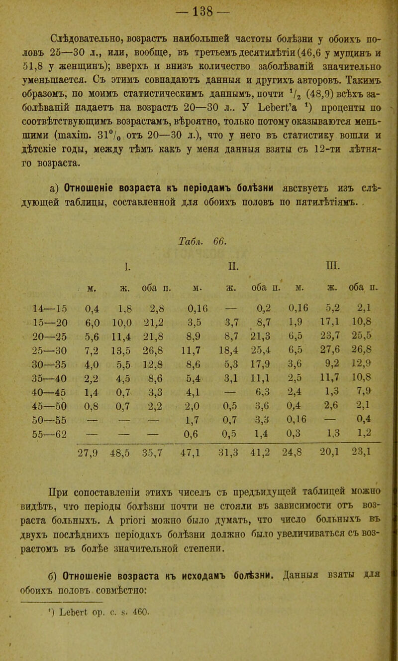 Слѣдовательно, возрастъ наибольшей частоты болѣзни у обоихъ по- ловъ 25—30 л., или, вообще, въ третьемъ десятилѣтіи(46,б у мущинъ и 51,8 у женщинъ); вверхъ и внизъ количество заболѣваній значительно уменьшается. Съ этимъ совпадаютъ данныя и другихъ авторовъ. Такимъ образомъ, по моимъ статистическимъ даннымъ, почти Ѵа (48,9) всѣхъ за- болѣваній ладаетъ на возрастъ 20—30 л.. У ЬеЬегі'а *) проценты по соотвѣтствующимъ возрастамъ, вѣроятно, только потому оказываются мень- шими (тахіга. ЗХ^'/о отъ 20—30 л.), что у него въ статистику вошли и дѣтскіе годы, между тѣмъ какъ у меня данныя взяты съ 12-ти лѣтня- го возраста. а) Отношеніе возраста къ періодамъ болѣзни явствуетъ изъ сіѣ- дующей таблицы, составленной для обоихъ половъ по пятилѣтіямъ. . Табл. вв. I. П. Ш. м. ж. оба п. м. Ж» оба п. м. ж. оба п. 14—15 0,4 1,8 2,8 0,16 0,2 0,16 5,2 ■2,1 15—20 6,0 10,0 21,2 3,5 3,7 8,7 1,9 17,1 10,8 20—25 5,6 11,4 21,8 8,9 8,7 21,3 6,5 23,7 25,5 25—30 7,2 13,5 26,8 11,7 18,4 25,4 6,5 27,6 26,8 30—35 4,0 5,5 12,8 8,6 5,3 17,9 3,6 9,2 12,9 35—40 2,2 4,5 8,6 5,4 3,1 11,1 2,5 11,7 10,8 40—45 1,4 0,7 3,3 4,1 6,3 2,4 1,3 7,9 45—50 0,8 0,7 2,2 2,0 0,5 3,6 0,4 2,6 2,1 50—55 1,7 0,7 3,3 0,16 0,4 55—62 0,6 0,5 1,4 0,3 1,3 1,2 27,9 48,5 35,7 47,1 31,3 41,2 24,8 20,1 23,1 При сопоставленіи этихъ чиселъ съ предъидущей таблицей можно видѣть, что періоды болѣзни почти не стояли въ зависимости отъ воз- раста больныхъ. А ргіогі можно было думать, что число больныхъ въ двухъ послѣднихъ періодахъ болѣзни должно было увеличиваться съ воз- растомъ въ болѣе значите.п.ной степени. б) Отношеніе возраста къ исходамъ болѣзни. Данныя взяты для обоихъ половъ совмѣстно: ') ЬеЬегі ор. с 460. I