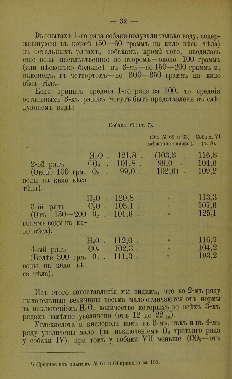 ВъоБытахъ 1-го ряда собаки получали только воду, содер- жавшуюся въ кормѣ (50—60 граммъ на кило вѣса тѣла) въ остальныхъ рядахъ, собакамъ, кромѣ того, вводилась еще вода насильственно: во второмъ—около 100 граммъ (или нѣсколъко больше), въ 3-мъ—по 150—200 граммъ и, накоиецъ, въ четвертомъ—по 300—350 граммъ на кило вѣса тѣла. Если принять среднія 1-го ряда за 100, то среднія остальныхъ 3-хъ рядовъ могутъ быть представлены въ слѣ- дуюіцемъ видѣ: Собака УІІ (т. 7). (Оп. X» 62 и 63, Собака УІ смѣшанная пища'), (т. 8). Н.О . 121,8 . (108,8 . 116,8 2- ой рядъ СО2 . 101,8 . 99,0 . 104,6 (Около 100 грм. Оз . 99,0 • 102,6) . 109,2 воды на кило вѣса тѣла). Н.О . 120,8 . » 118,8 3- ій рядъ С2О . 108,1 . » 107,6 (Отъ 150-200 Оз . 101,6 . » 125,1 гізаммъ воды на ки- ло вѣса). НзО . 112,0 . * 116,7 4- ый рядъ СО2 . 102,8 . » 104,2 (Болѣе 300 грм. 0^ . 111,3 • * 103,2 воды на кило вѣ- са тѣла). Изъ этого сопоставлеиія мы видимъ, что во 2-мъ ряду дыхательныя величины весьма мало отличаются отъ нормы за исключеніемъ Н2О, количество которыхъ во всѣхъ 8-хъ рядахъ замѣтно увеличено (отъ 12 до 22''/о). Углекислота и кислородъ какъ въ 8-мъ, такъ и въ 4-мъ ряду увеличены мало (за исключеніемъ О2 третьяго ряда у собаки 1У), при томъ у собаки УII меньше (СО2—отъ ') Среднее шъ опытовъ № 61 н 64 принято за 100.