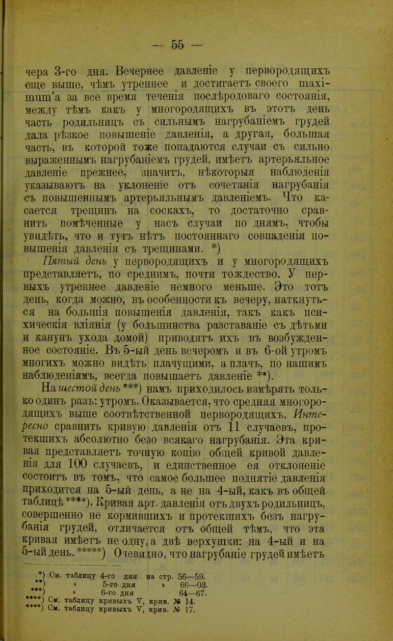 чера 3-го дня. Вечернее давленіе у первородящихъ еще выше, чѣмъ утреннее и досттгаетъ своего тахі- тит'а за все время теченія послѣродоваго состоянія, между тѣмъ какъ у многородящихъ въ этотъ день часть родильницъ съ сильнымъ нагрубаніемъ грудей дала рѣзкое повышеніе давленія, а другая, большая часть, въ которой тоже попадаются случаи съ сильно выраженнымъ нагрубаніемъ грудей, имѣетъ артерьяльное давленіе прежнее, значитъ, нѣкоторыя наблюденія указываютъ на уклоненіе отъ сочетанія нагрубанія съ повышеннымъ артерьяльнымъ давленіемъ. Что ка- сается трещинъ на соскахъ, то достаточно срав- нить помѣченные у насъ случаи по днямъ, чтобы увидѣть, что и тутъ нѣтъ постояннаго совпаденія по- вышенія давленія съ трещинами. *) Пятый день у первородящихъ и у многородящихъ представляетъ, по среднимъ, почти тождество. У пер- выхъ утреннее давленіе немного меньше. Это тотъ день, когда можно, въ особенности къ вечеру, наткнуть- ся на большія повышенія давленія, такъ какъ пси- хическія вліянія (у большинства разставаніе съ дѣтьми и канунъ ухода домой) приводятъ ихъ въ возбужден- ное состояніе. Въ б-ый день вечеромъ и въ 6-ой утромъ многихъ можно видѣть плачущими, а плачъ, по нашимъ наблюденіямъ, всегда повышаетъ давленіе **). На шестой день ***) намъ приходилось измѣрять толь- ко одинъ разъ: утромъ. Оказывается, что средняя многоро- дящихъ выше соотвѣтственной первородящихъ. Инте- ресно сравнить кривую давленія отъ 11 случаѳвъ, про- текшихъ абсолютно безо всякаго нагрубанія. Эта кри- вая представляетъ точную копію общей кривой дав ле- тя для 100 случаевъ, и единственное ея отклоненіе состоитъ въ томъ, что самое большее поднятіе давленія приходится на 5-ый день, а не на 4-ый, какъ въ общей таблицѣ ****). Кривая арт. давленія отъ двухъ родильницъ, совершенно не кормившихъ и протекшихъ безъ нагру- банія грудей, отличается отъ общей тѣмъ, что эта кривая имѣегъ не одну, а двѣ верхушки: на 4-ый и на 5-ый день. *****) Очевидно, что нагрубаніе грудей имѣетъ *) См. таблицу 4-го дня ва стр. 56—59. ^**^ ' ^-г ДНЯ > 66—03. ' 6-го дня 64-67. } См. таблицу кривыхъ V, крив. М 14. ♦♦♦*) См. таблицу кривыхъ V, крив. № 17.