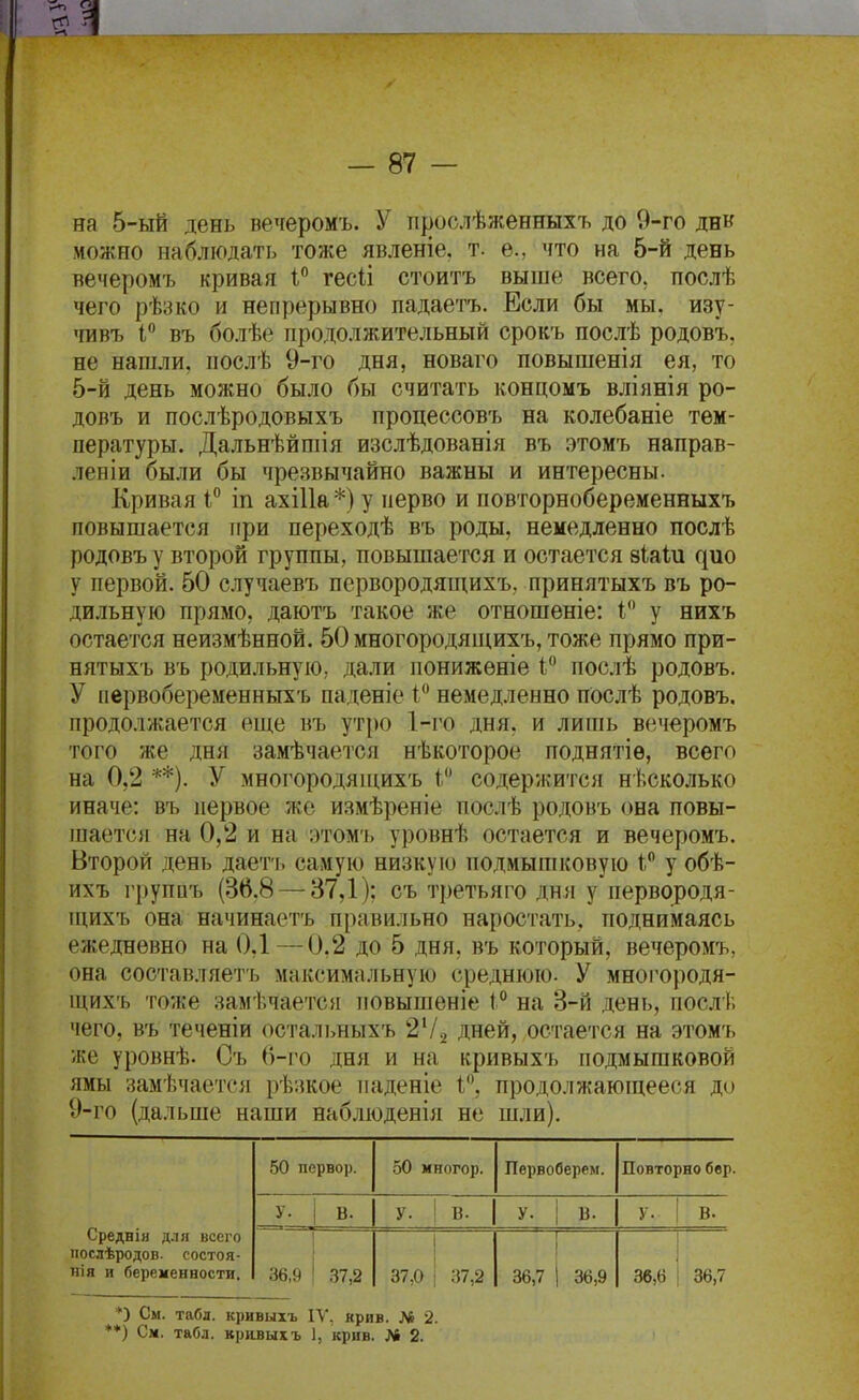 на 5-ый день вечеромъ. У п^)Ослѣженныхъ до 9-го днв можно наблюдать тоже явленіе. т. е., что на 5-й день вечеромъ кривая 1'' гесіі стоитъ выше всего, послѣ чего рѣзко и непрерывно падаетъ. Если бы мы, изу- чивъ 1 въ болѣе продолжительный срокъ послѣ родовъ, не нашли, послѣ 9-го дня, новаго повышенія ея, то 5-й день можно было бы считать концомъ вліянія ро- довъ и послѣродовыхъ процессовъ на колебаніе тем- пературы. Дальнѣйпіія изслѣдованія въ этомъ направ- леніи были бы чрезвычайно важны и интересны. Кривая Г іп ахіПа *) у перво и повторнобеременныхъ повышается при переходѣ въ роды, немедленно послѣ родовъ у второй группы, повышается и остается зіаіи ^ио у первой. 50 случаевъ первородящихъ, принятыхъ въ ро- дильную прямо, даютъ такое же отношеніе: 1 у нихъ остается неизмѣнной. 50 многородящихъ, тоже прямо при- нятыхъ въ родильную, дали понижѳніе 1 послѣ родовъ. У ііервобеременньгхъ паденіе 1 немедленно послѣ родовъ. продолжается еще въ утро 1-го дня. и липіь вечеромъ того же дня замѣчается нѣкоторое поднятіе, всего на 0,2 **). У многородяишхъ 1 содержится несколько иначе: въ первое же измѣреніе послѣ родовъ она повы- іпается на 0,2 и на :)том'і. уровнѣ остается и вечеромъ. Второй день даетъ самую низкую подмышковую 1 у обѣ- ихъ групиъ (36,8 — 37,1); съ третьяго дни у первородя- щихъ она начинаетъ правильно наростать, поднимаясь ежедневно на 0,1 — 0,2 до 5 дня, въ который, вечеромъ, она составляетъ максимальную среднюю. У многородя- щихъ тоже замі.чается повышеніе 1° на 3-й день, послѣ чего, въ теченіи остальныхъ 2Ѵ2 дней, остается на этомъ же уровнѣ. Съ 6-го дня и на кривыхъ подмышковой ямы замѣчается рѣзкое паденіе 1'^, продолжающееся до 9-го (дальше наши наблюденія не шли). 50 первор. 50 многор. Первоберем. Повторно бвр. Среднія для всего послѣродов. состоя- нія и беременности. У. В. у. В. У. В. у. В. 36,9 37,2 ! і 37,0 і 37,2 36,7 36,9 36,6 36,7 *) См. табл. кривыхъ IV. крив. Л» 2. ♦) См. табл. кривых ъ 1, крив. Лі 2.